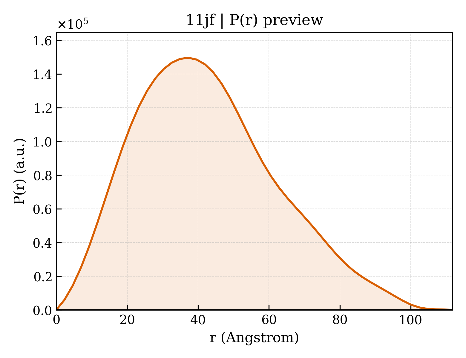 P(r) distribution for 11jf