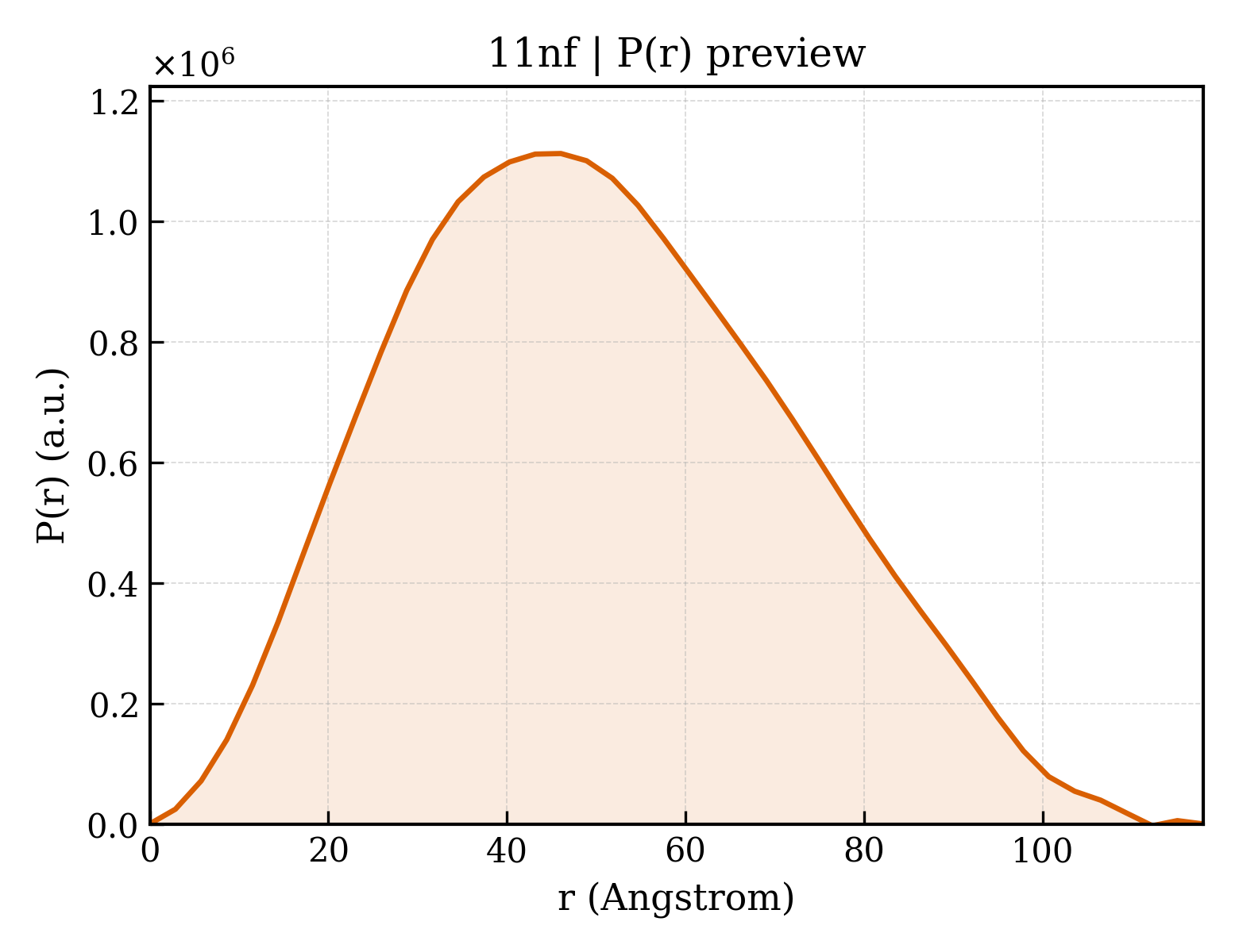 P(r) distribution for 11nf