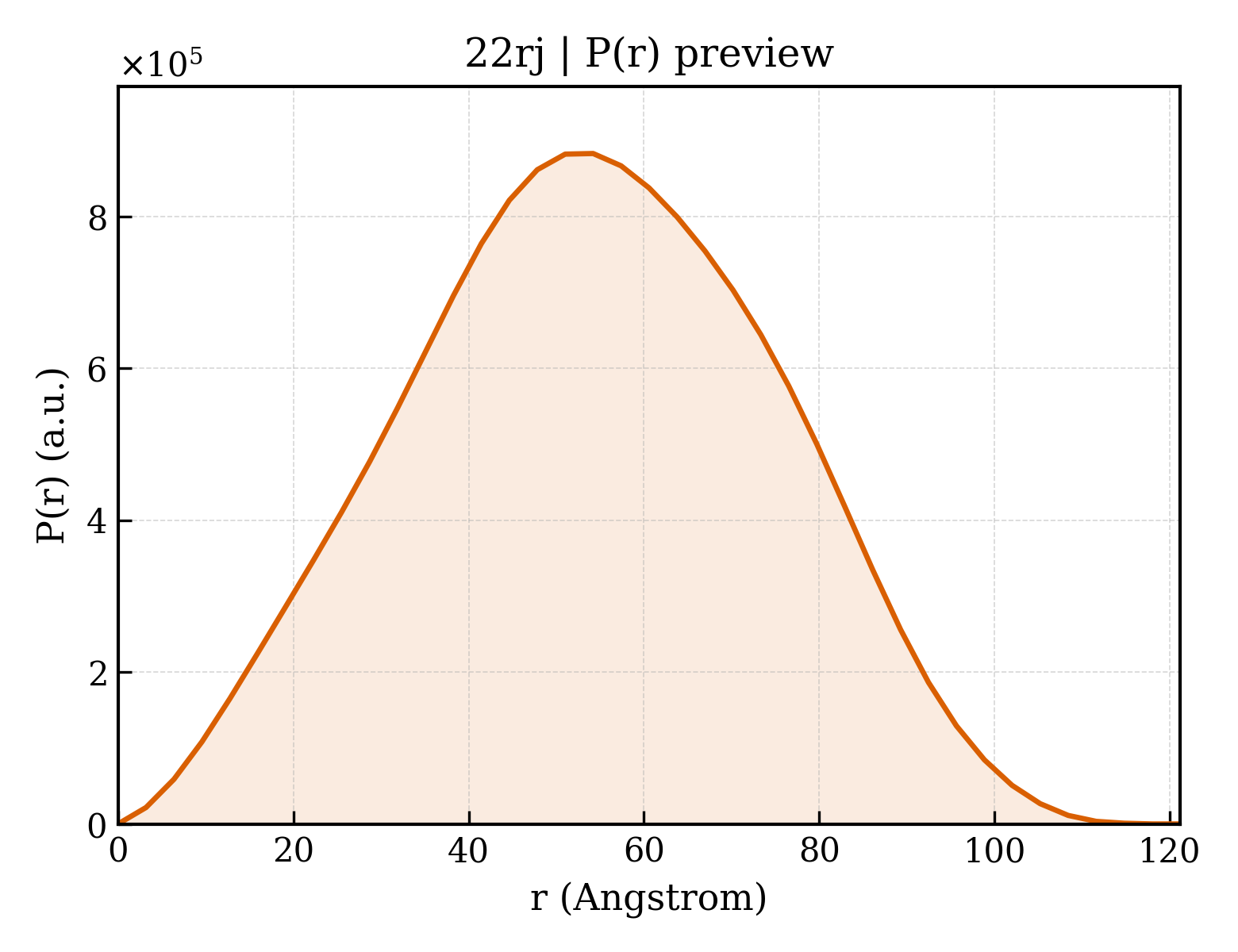 P(r) distribution for 22rj