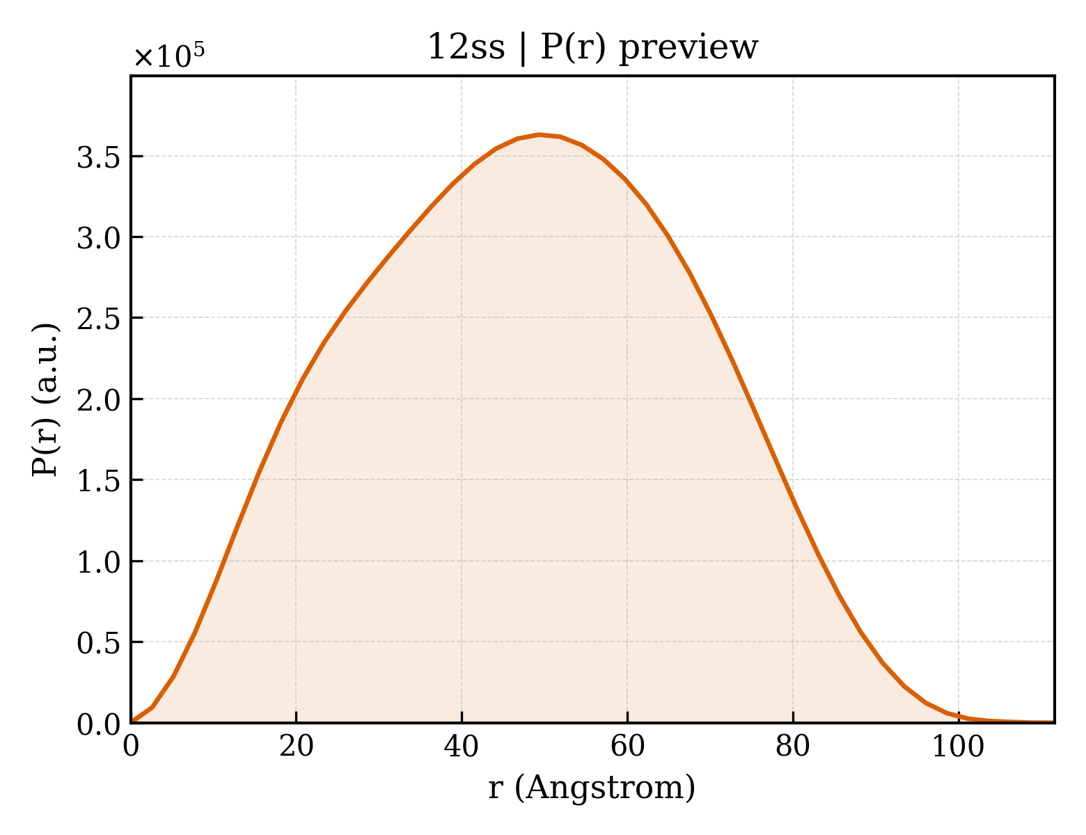 P(r) distribution for 12ss