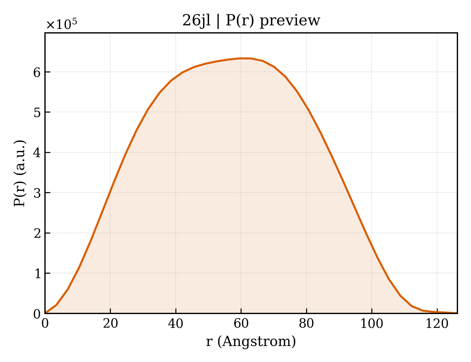 P(r) distribution for 26jl