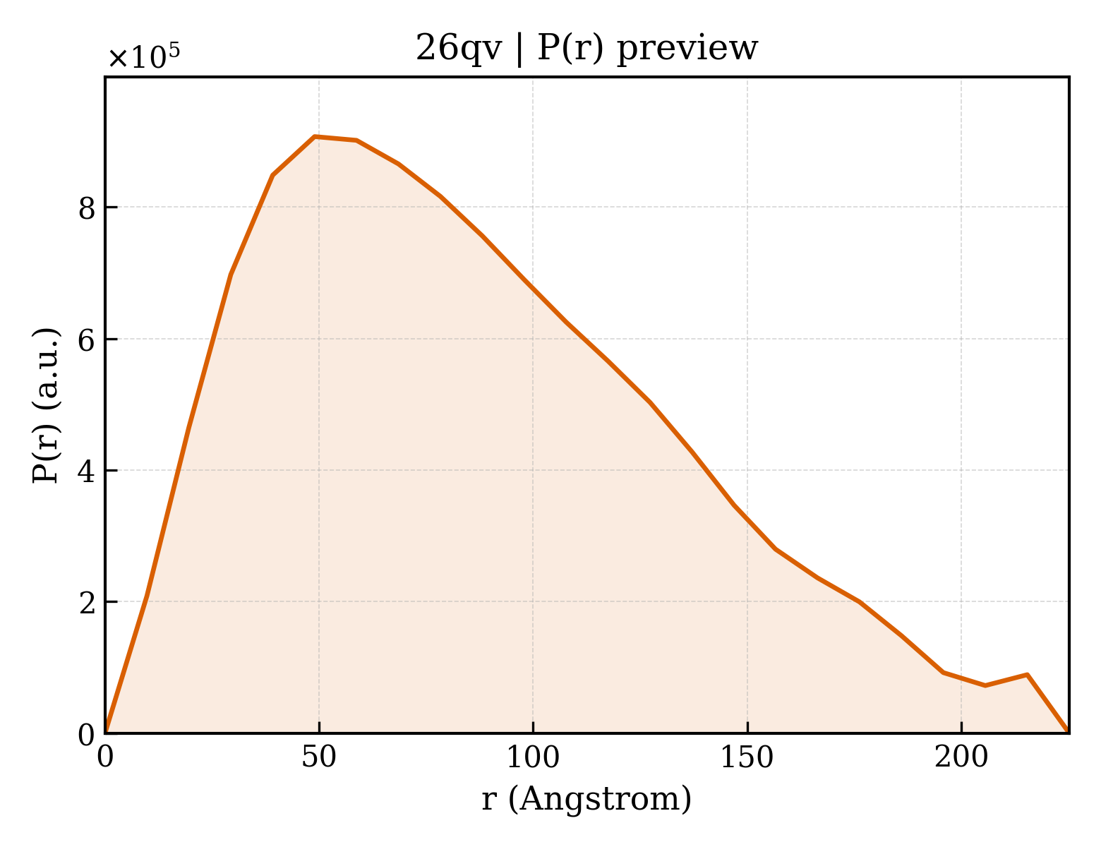 P(r) distribution for 26qv