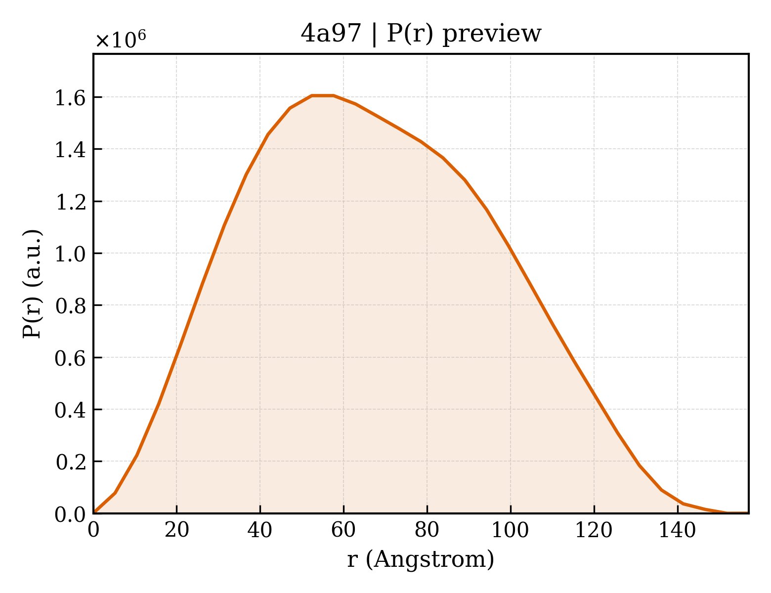 P(r) distribution for 4a97