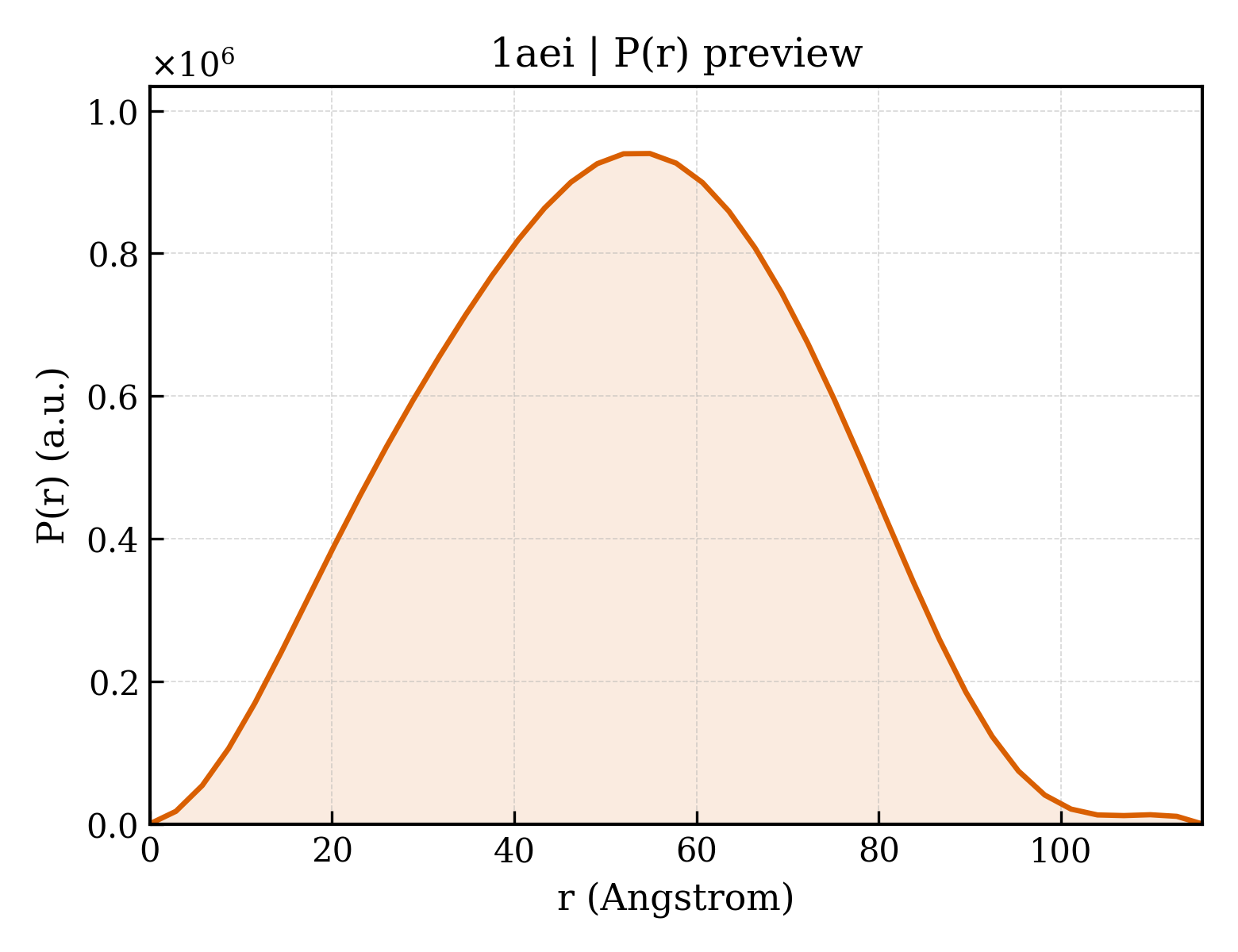 P(r) distribution for 1aei