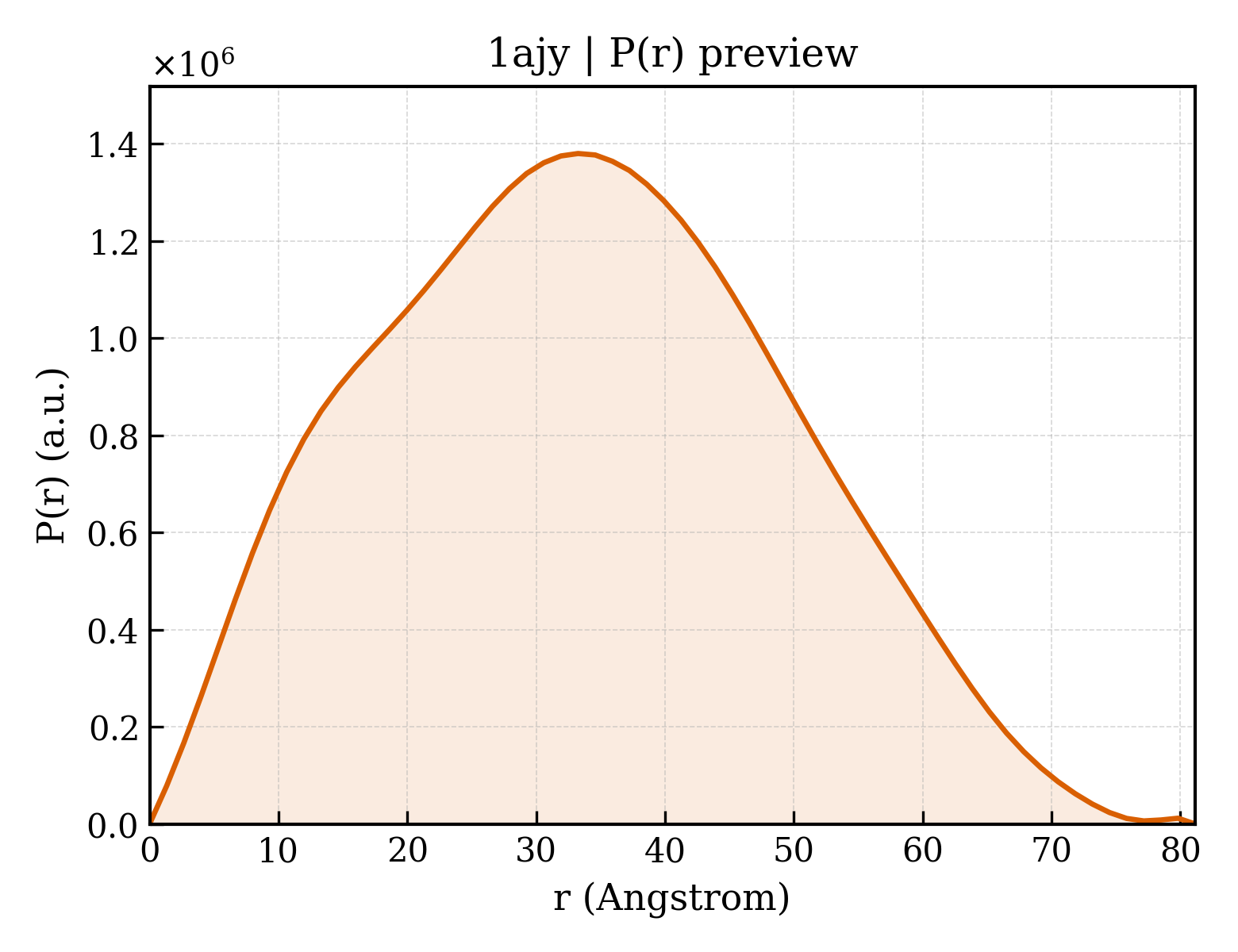 P(r) distribution for 1ajy