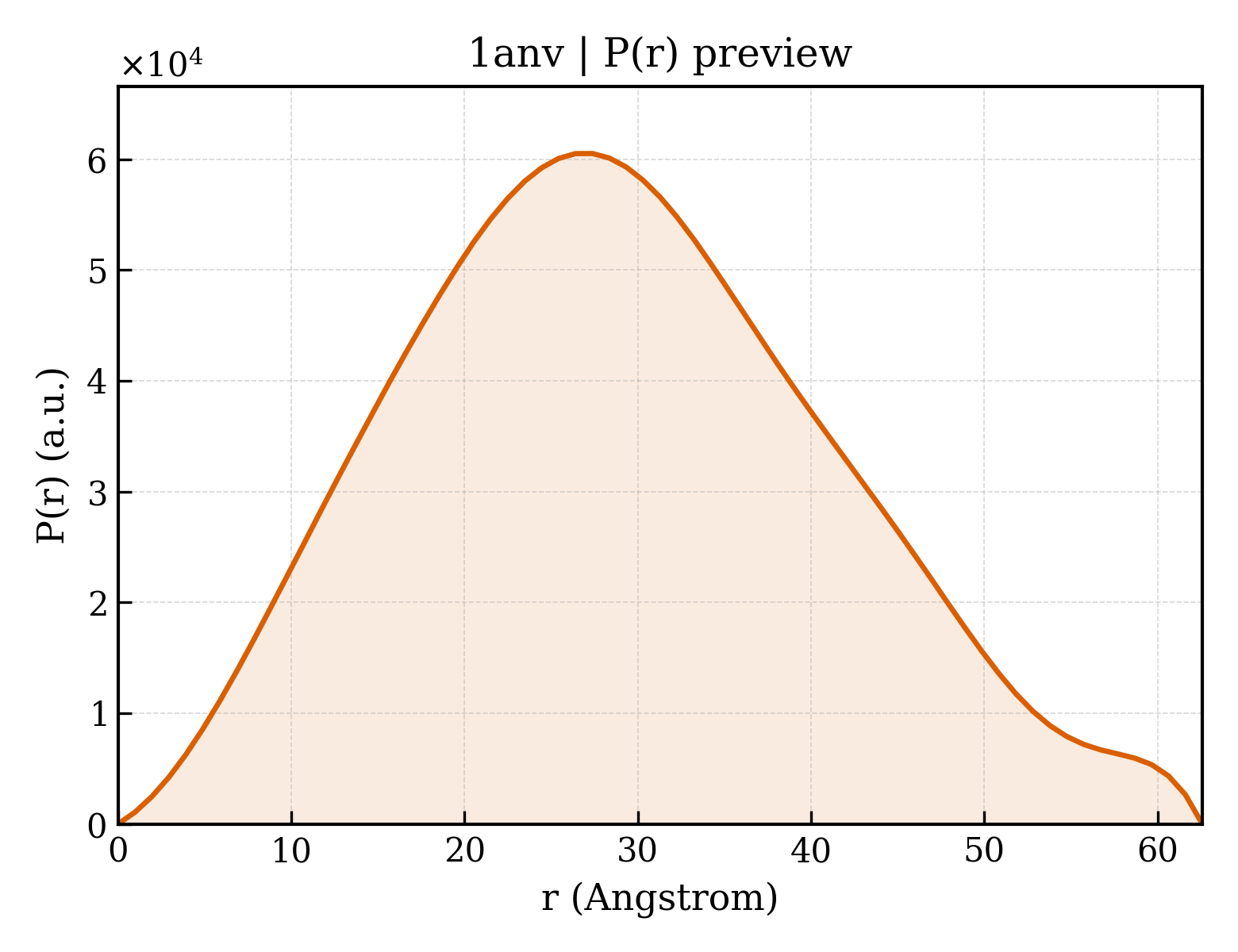 P(r) distribution for 1anv