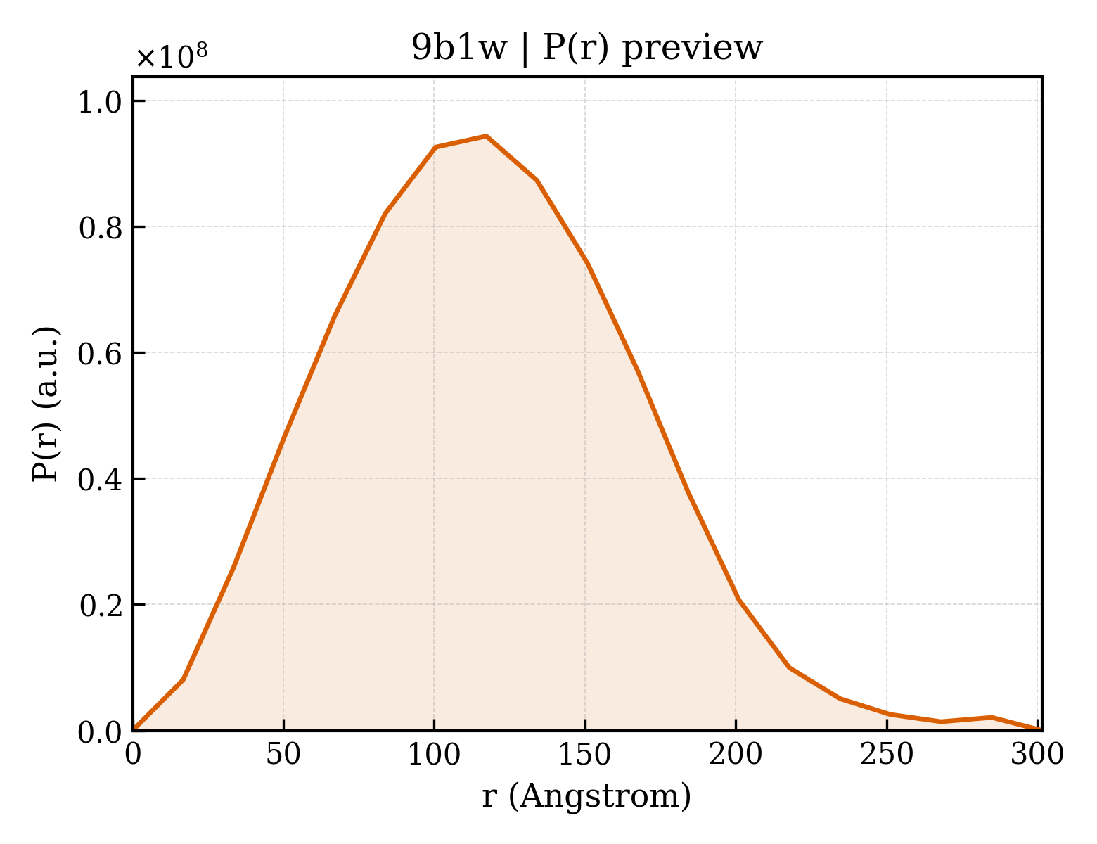 P(r) distribution for 9b1w