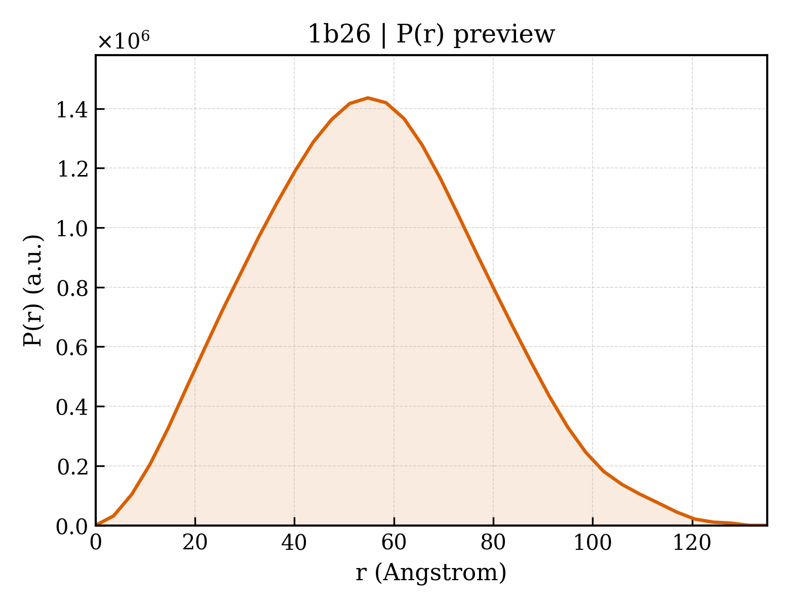 P(r) distribution for 1b26