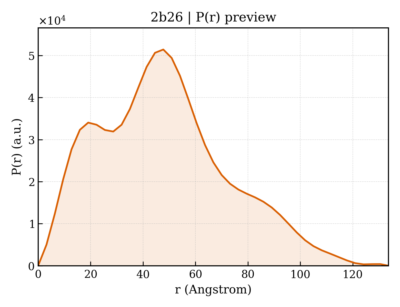 P(r) distribution for 2b26
