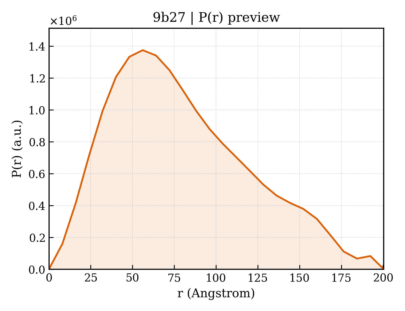 P(r) distribution for 9b27