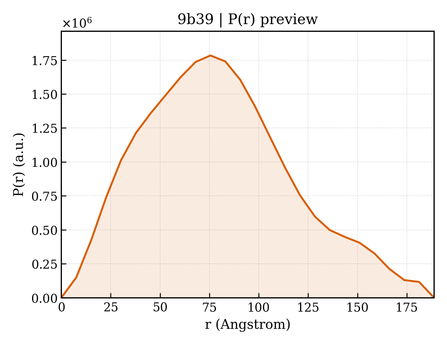 P(r) distribution for 9b39