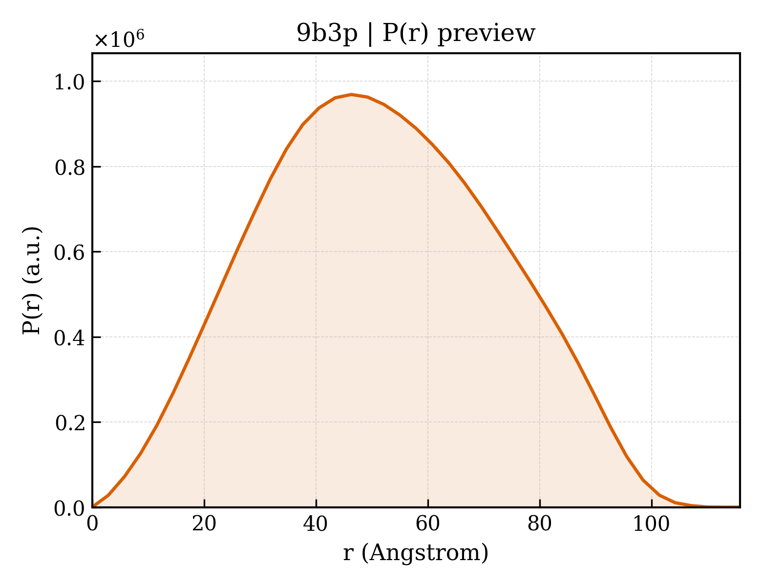 P(r) distribution for 9b3p