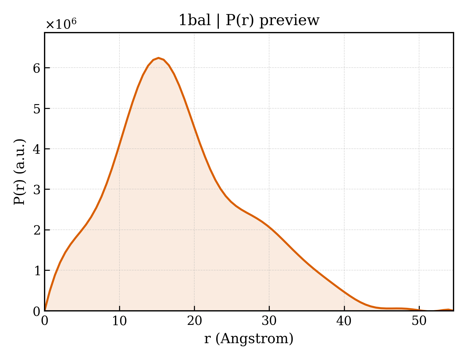 P(r) distribution for 1bal
