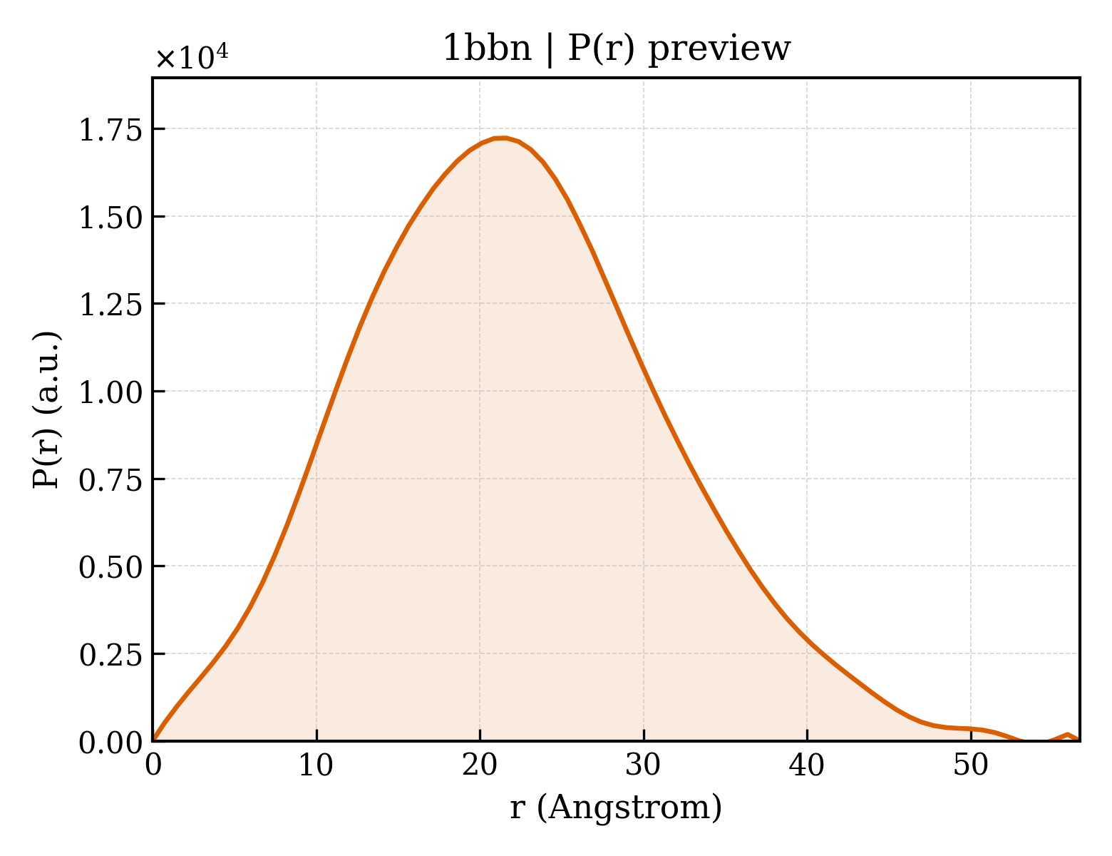 P(r) distribution for 1bbn