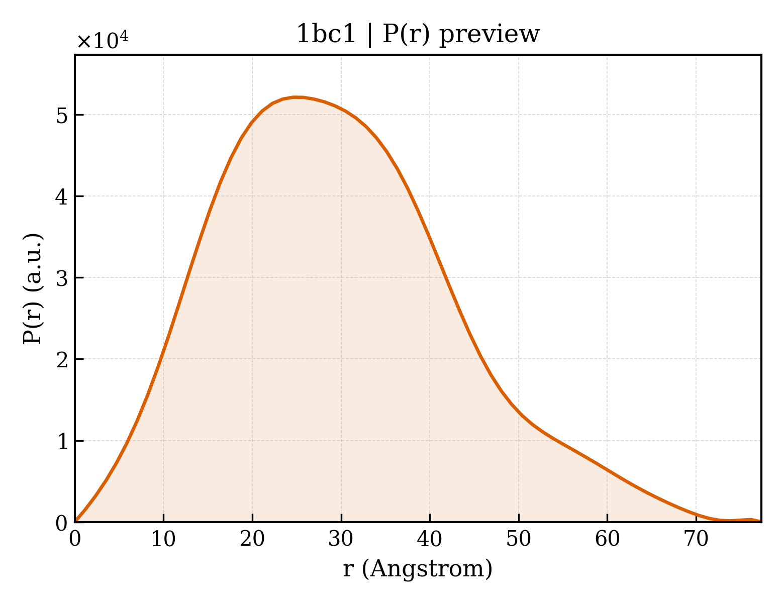 P(r) distribution for 1bc1