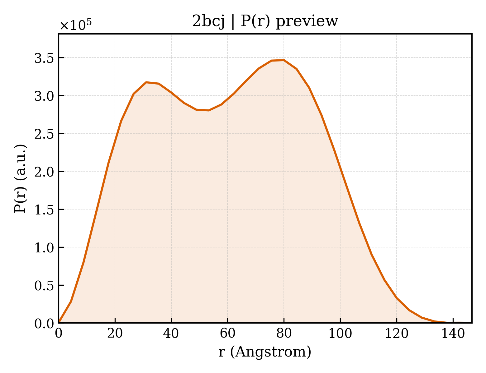 P(r) distribution for 2bcj