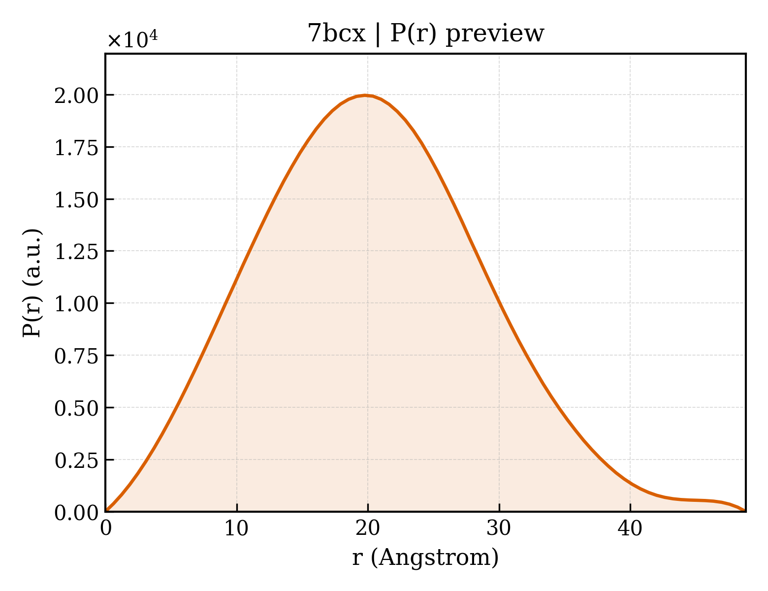 P(r) distribution for 7bcx
