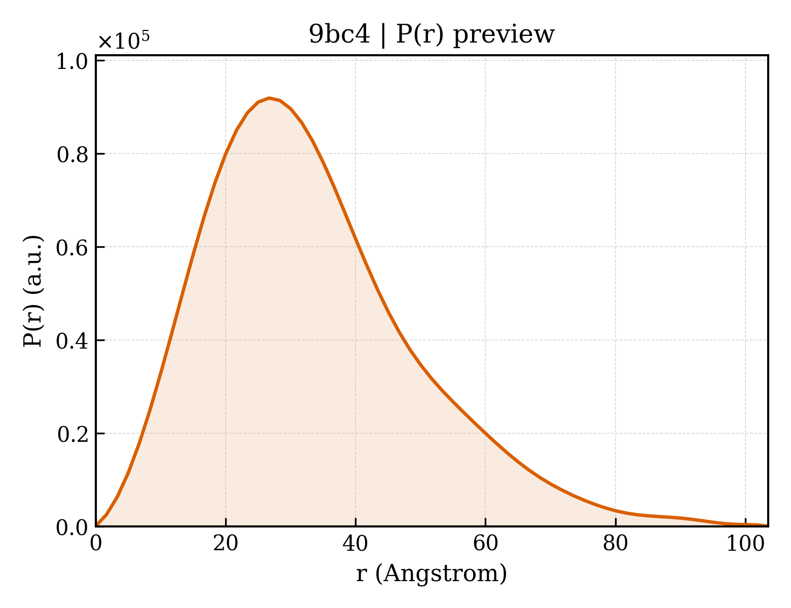 P(r) distribution for 9bc4