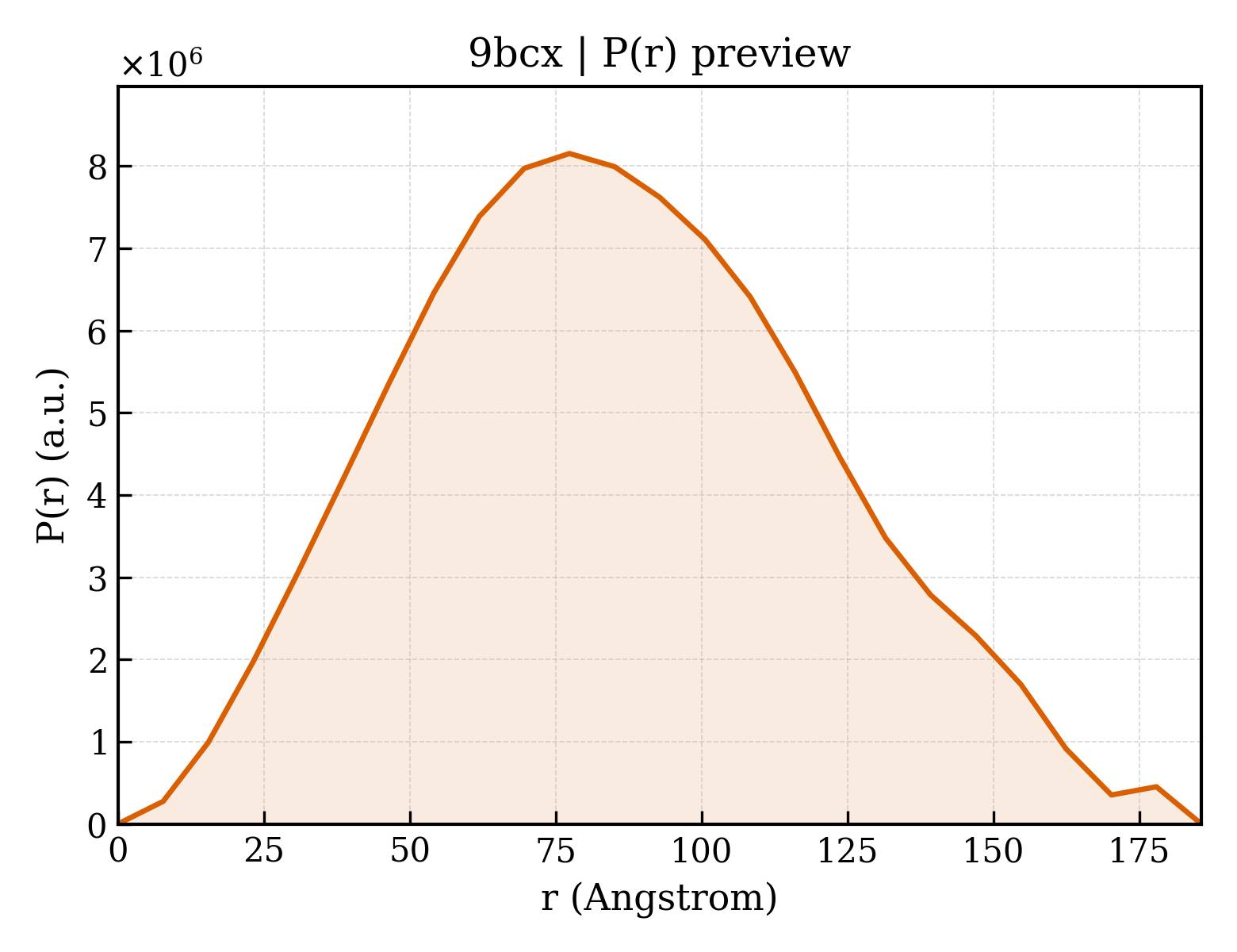 P(r) distribution for 9bcx