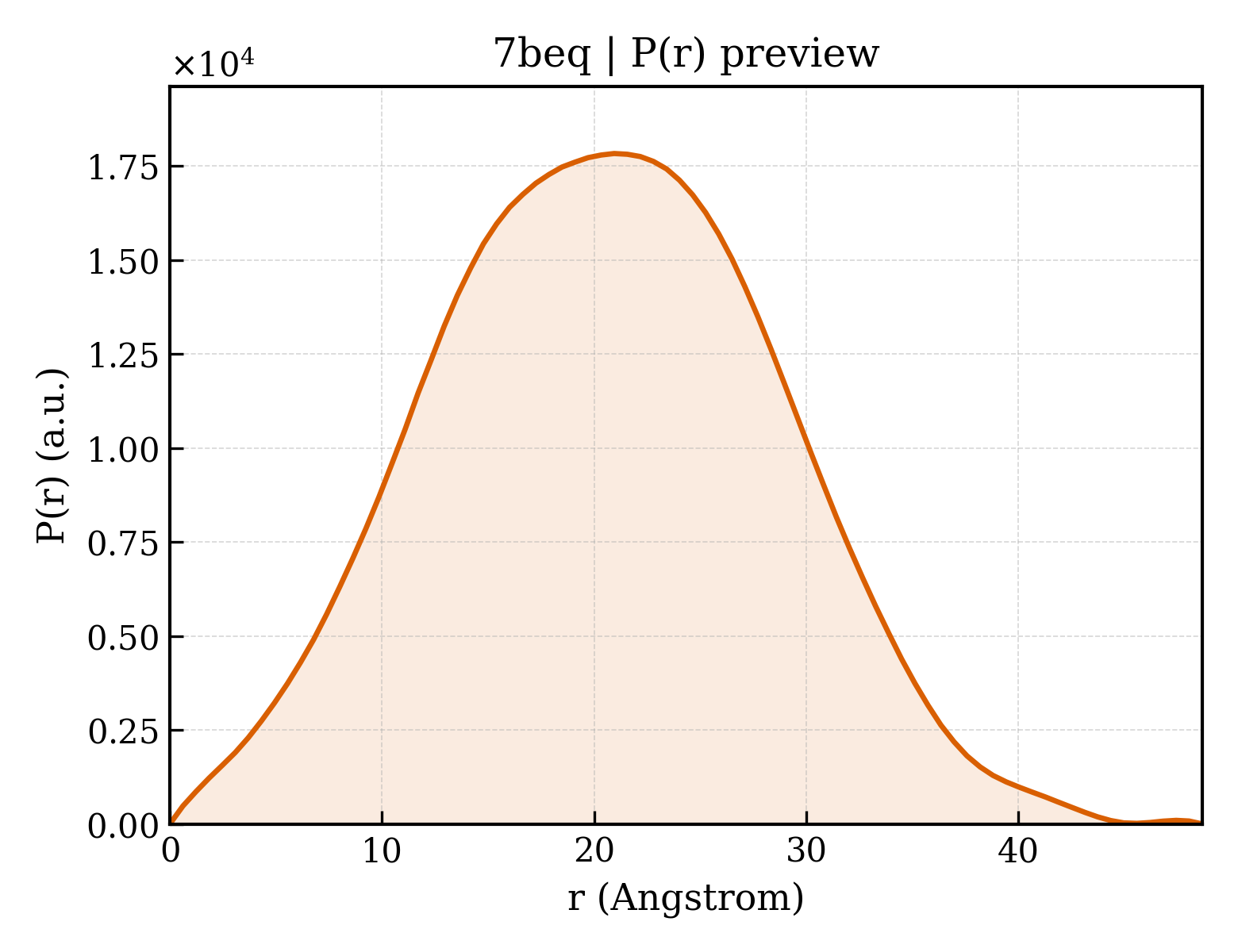 P(r) distribution for 7beq
