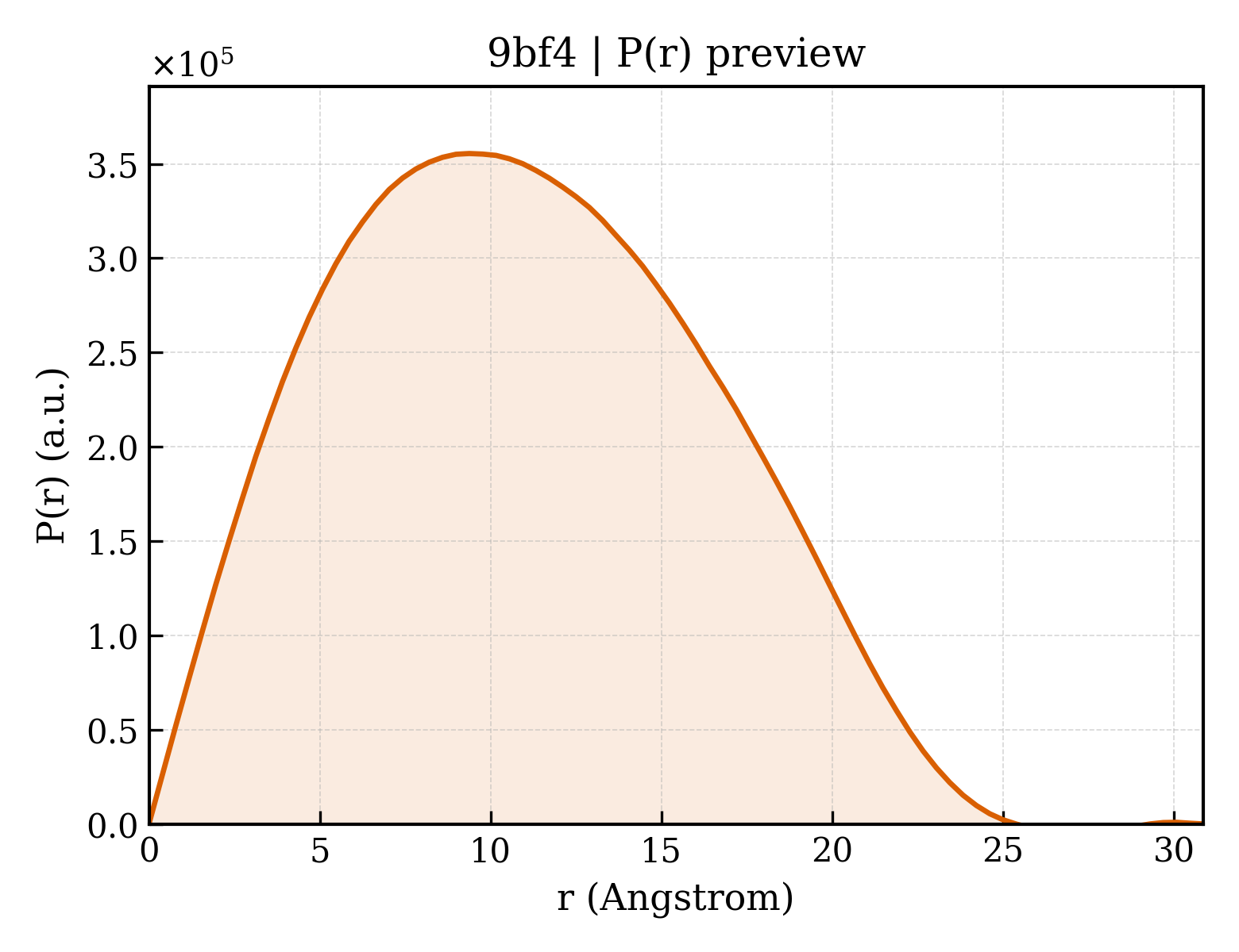 P(r) distribution for 9bf4