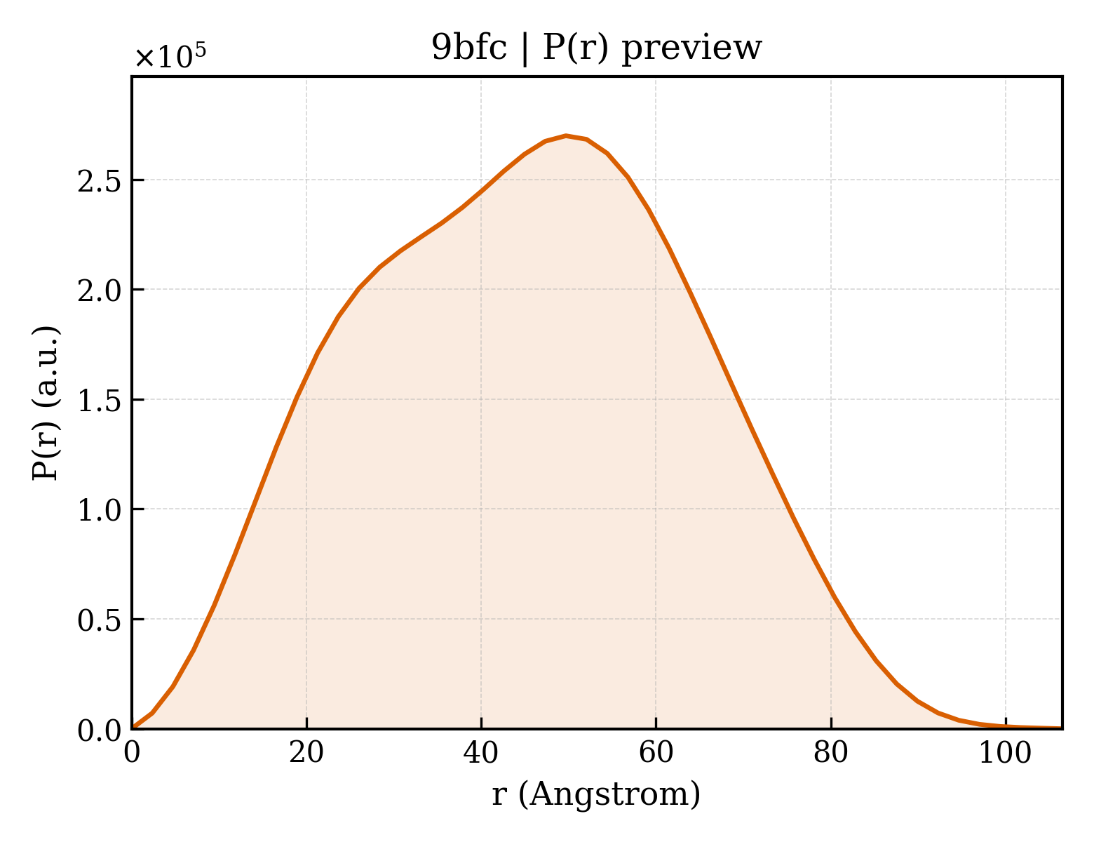 P(r) distribution for 9bfc