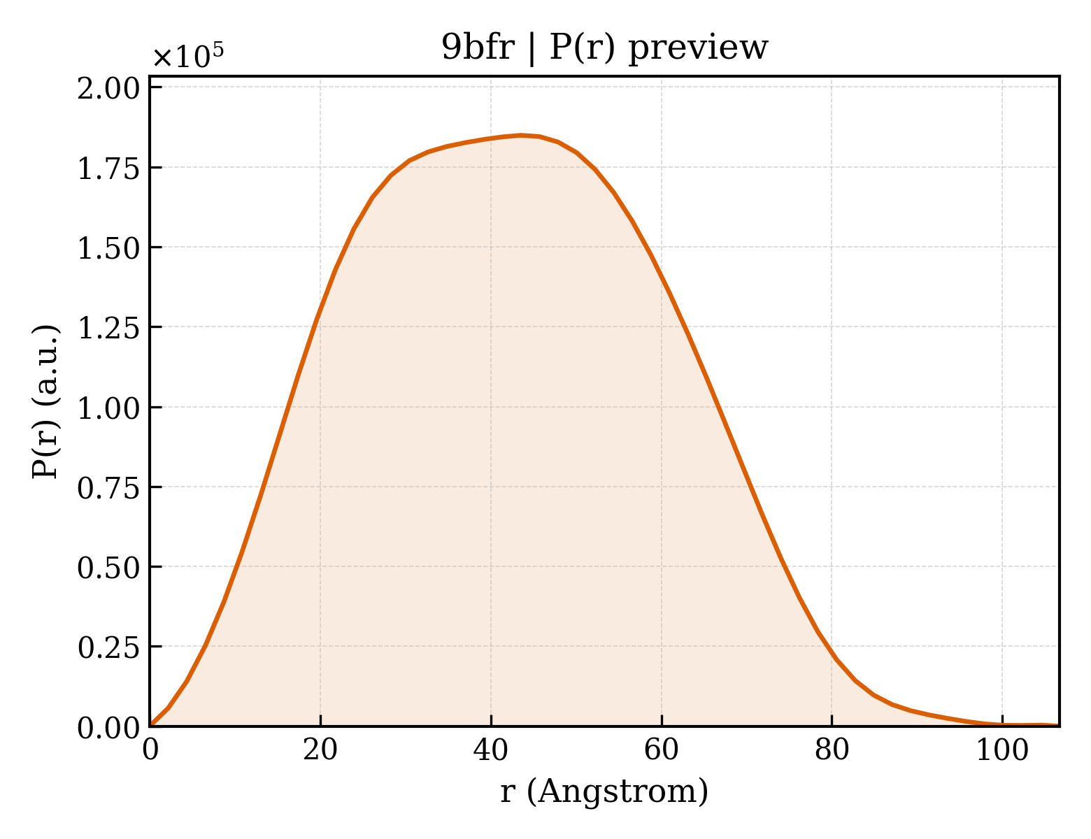 P(r) distribution for 9bfr
