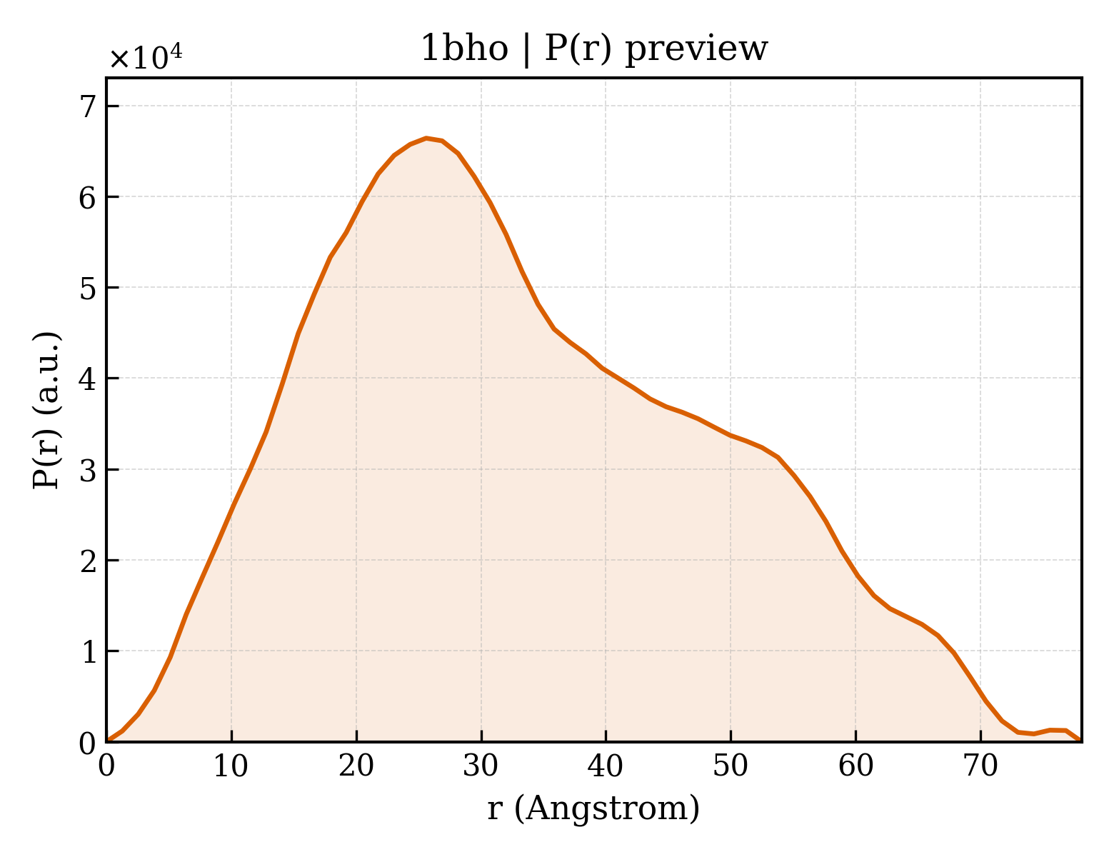 P(r) distribution for 1bho