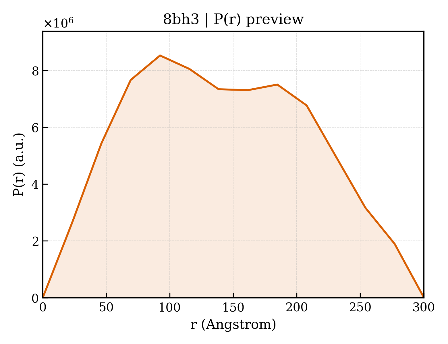 P(r) distribution for 8bh3