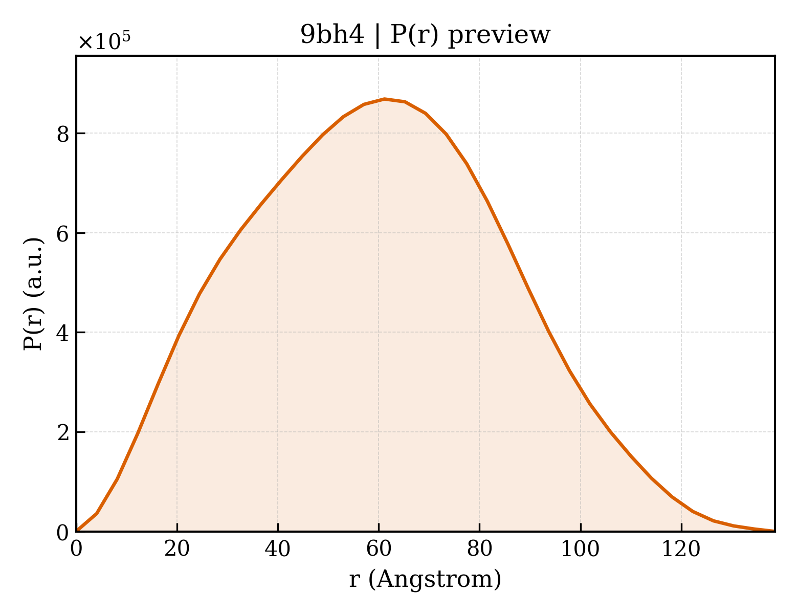 P(r) distribution for 9bh4
