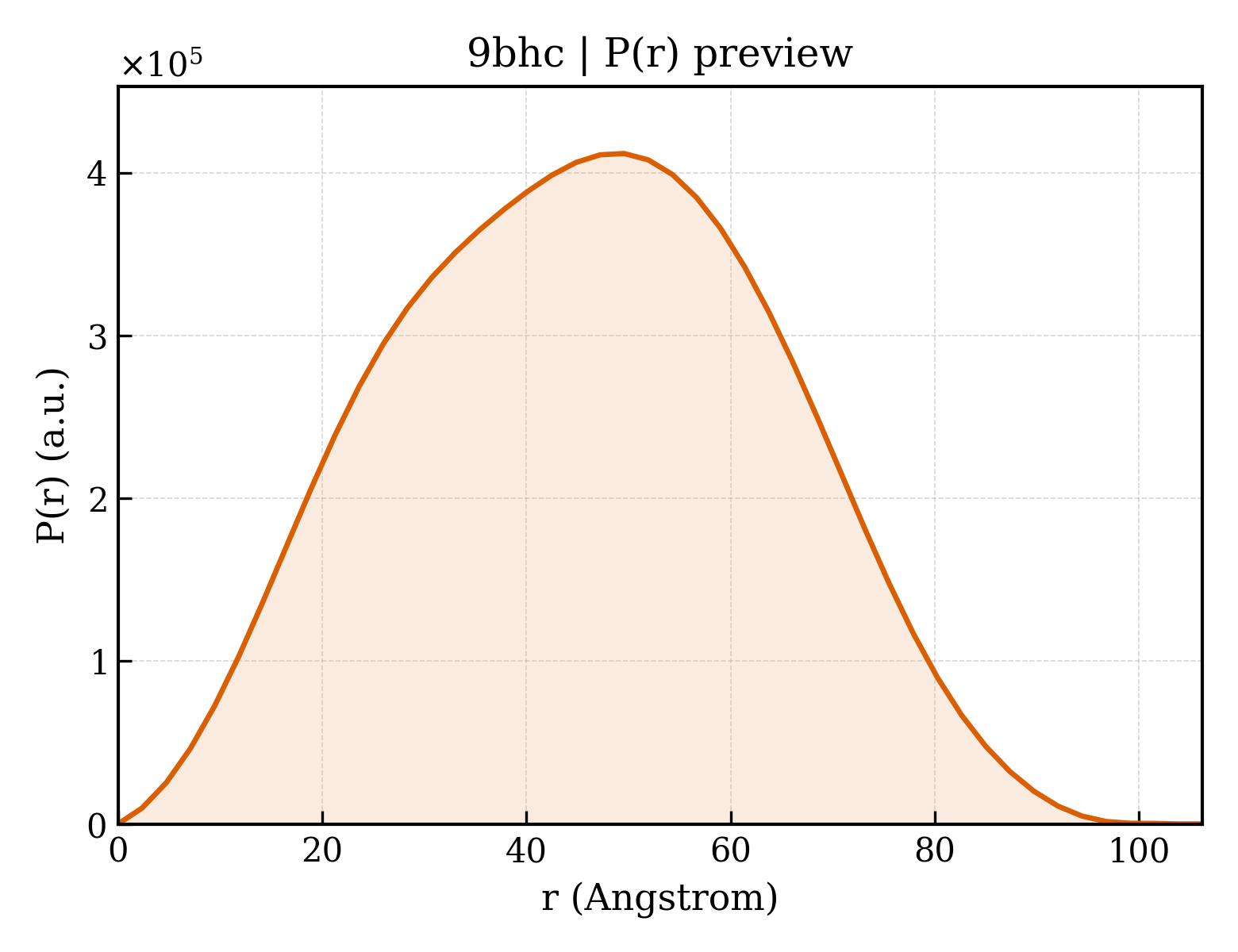 P(r) distribution for 9bhc