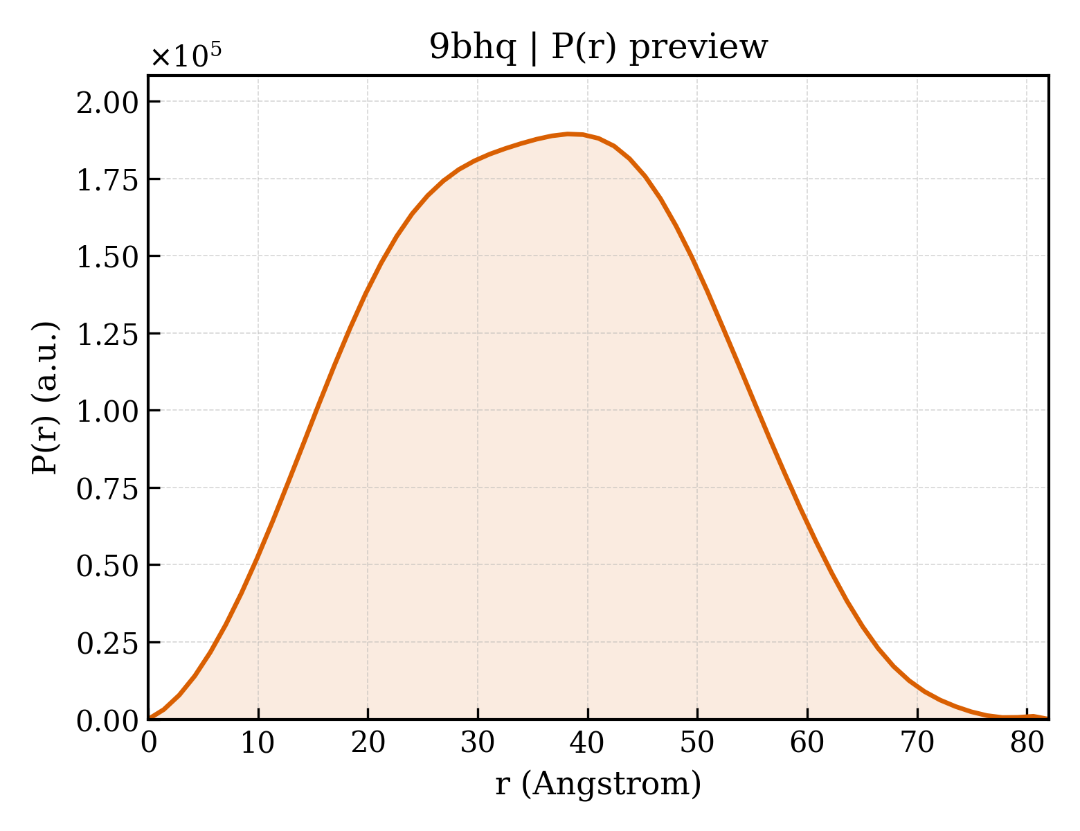 P(r) distribution for 9bhq