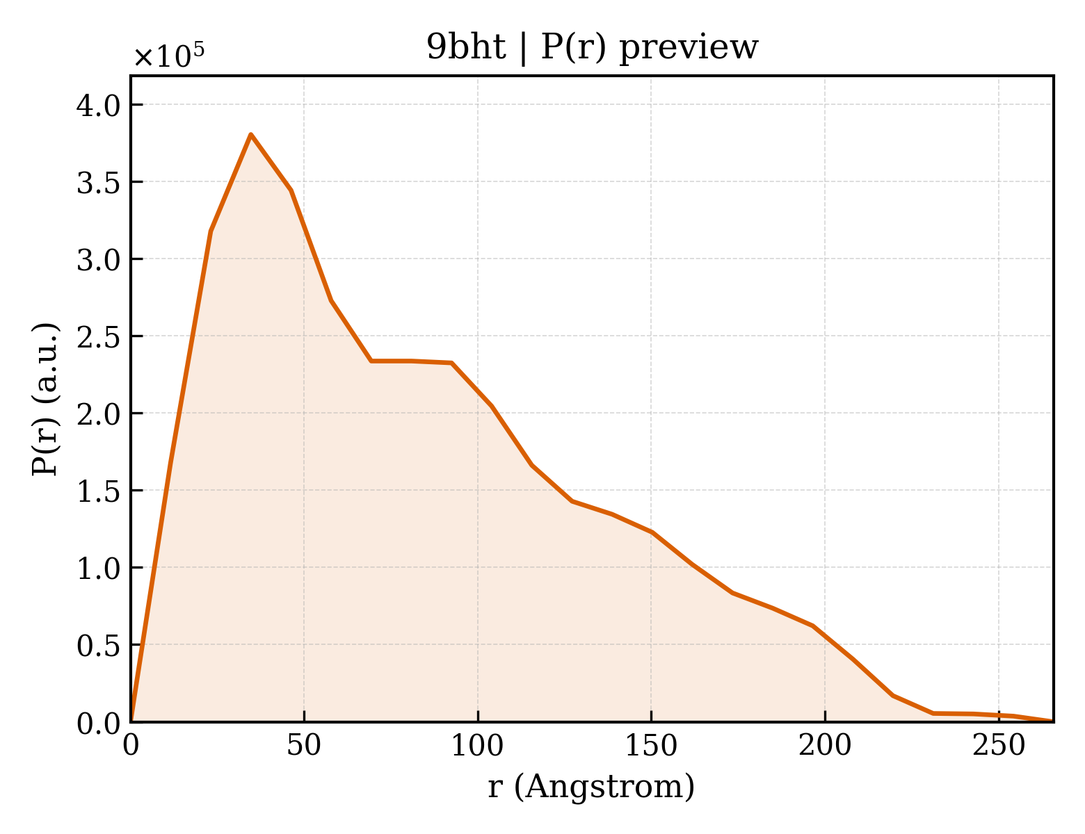 P(r) distribution for 9bht