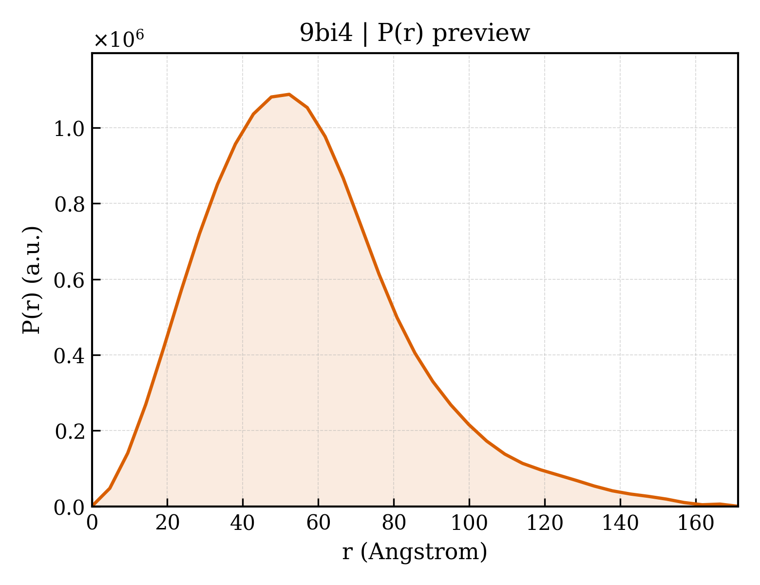 P(r) distribution for 9bi4