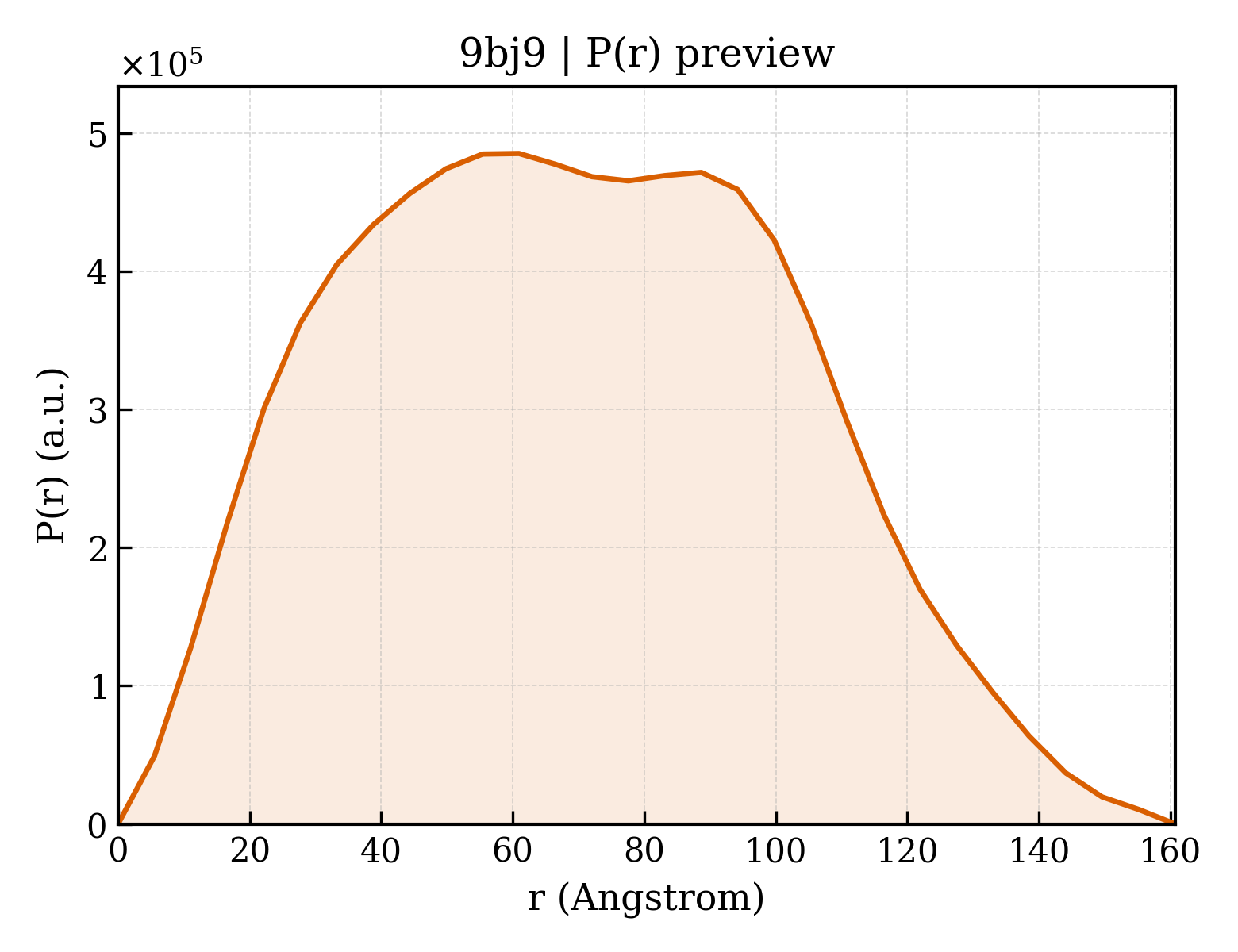P(r) distribution for 9bj9