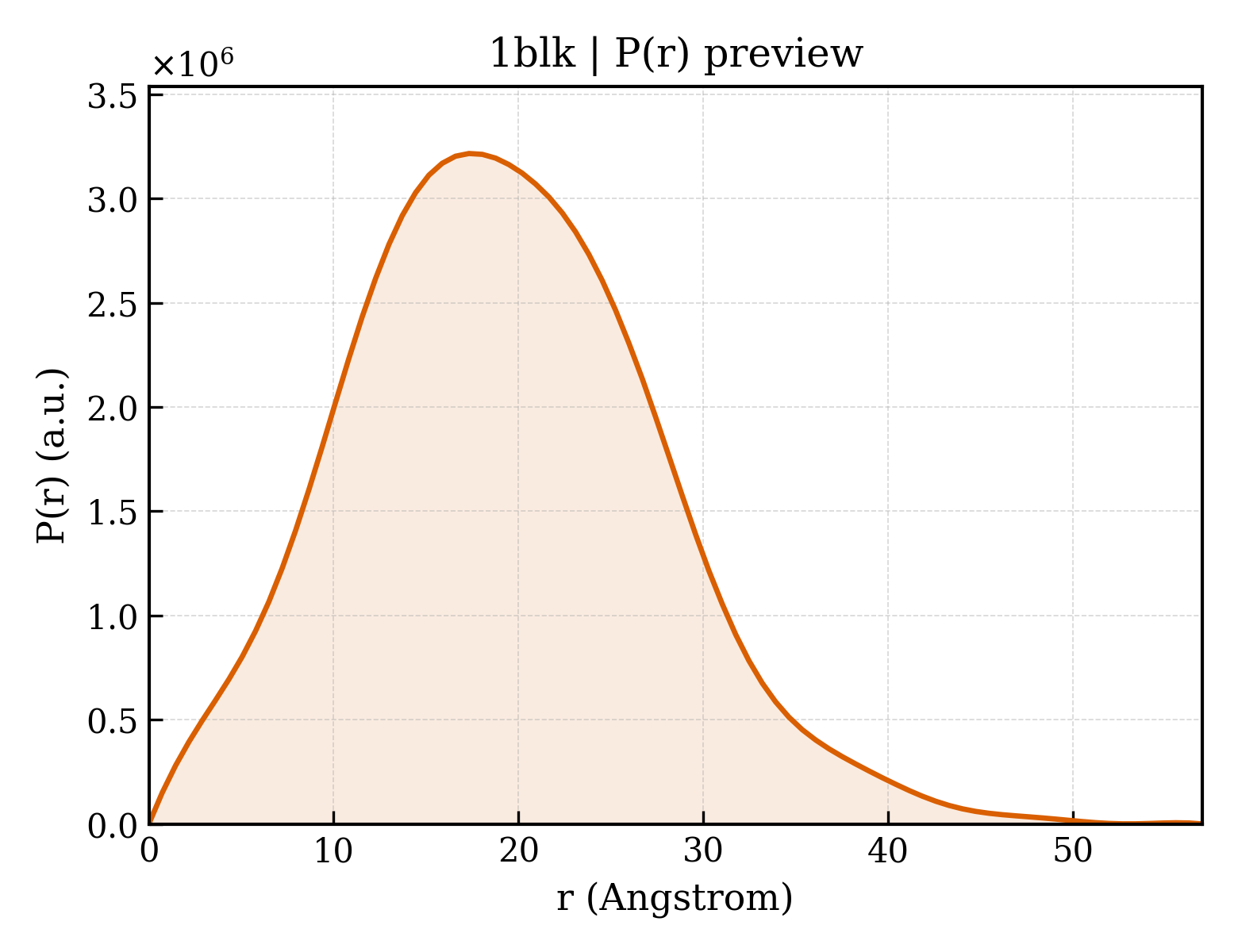 P(r) distribution for 1blk
