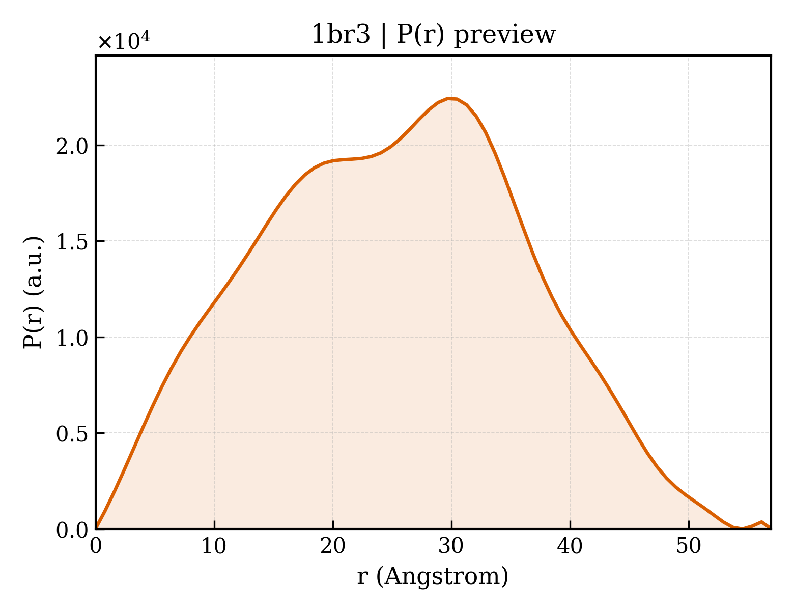 P(r) distribution for 1br3
