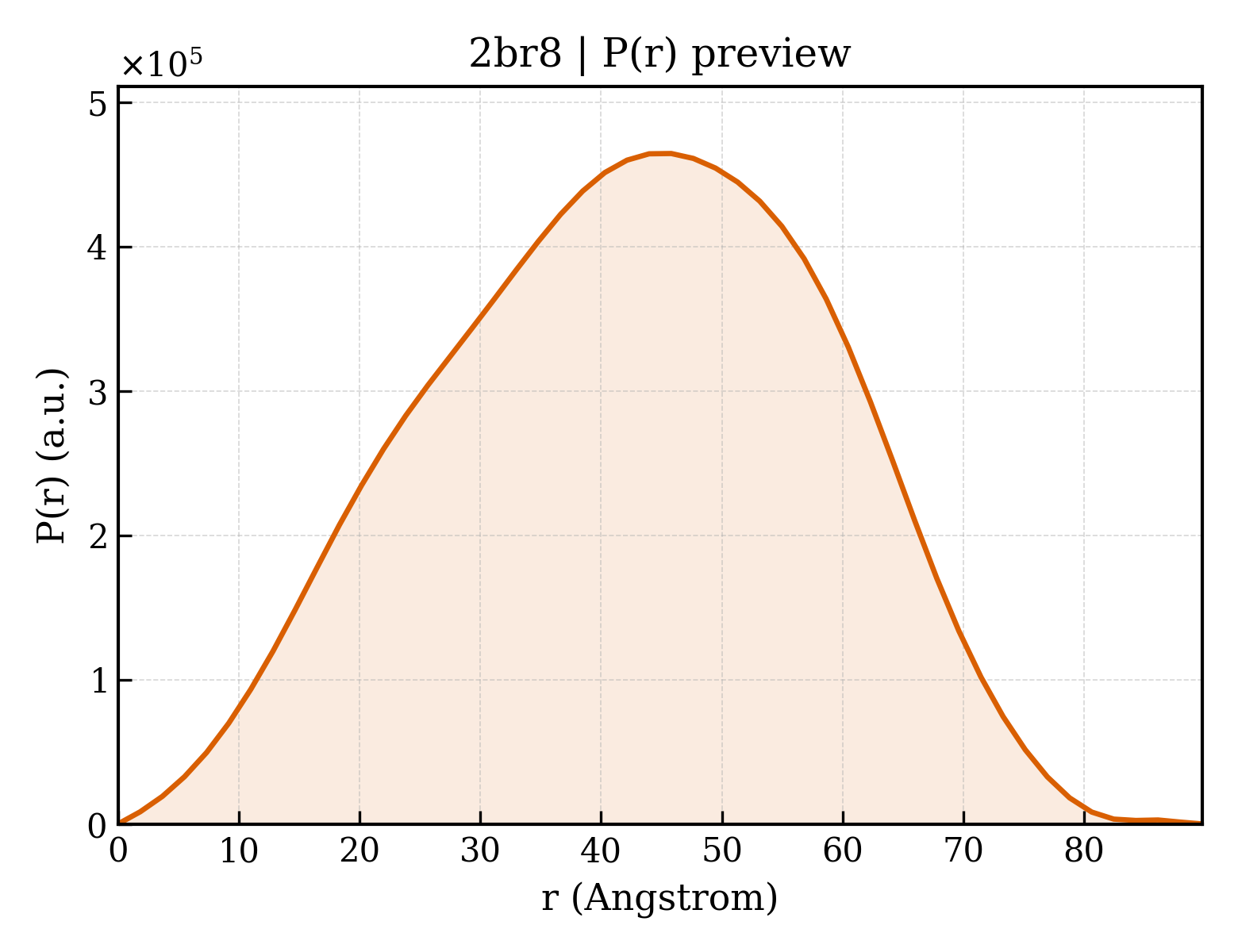 P(r) distribution for 2br8