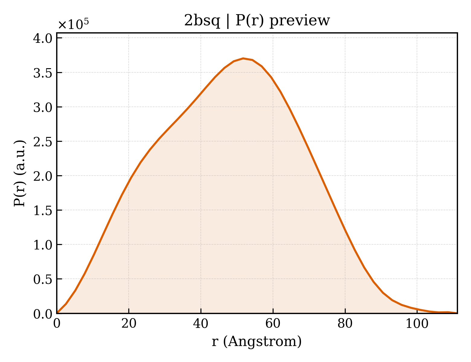 P(r) distribution for 2bsq