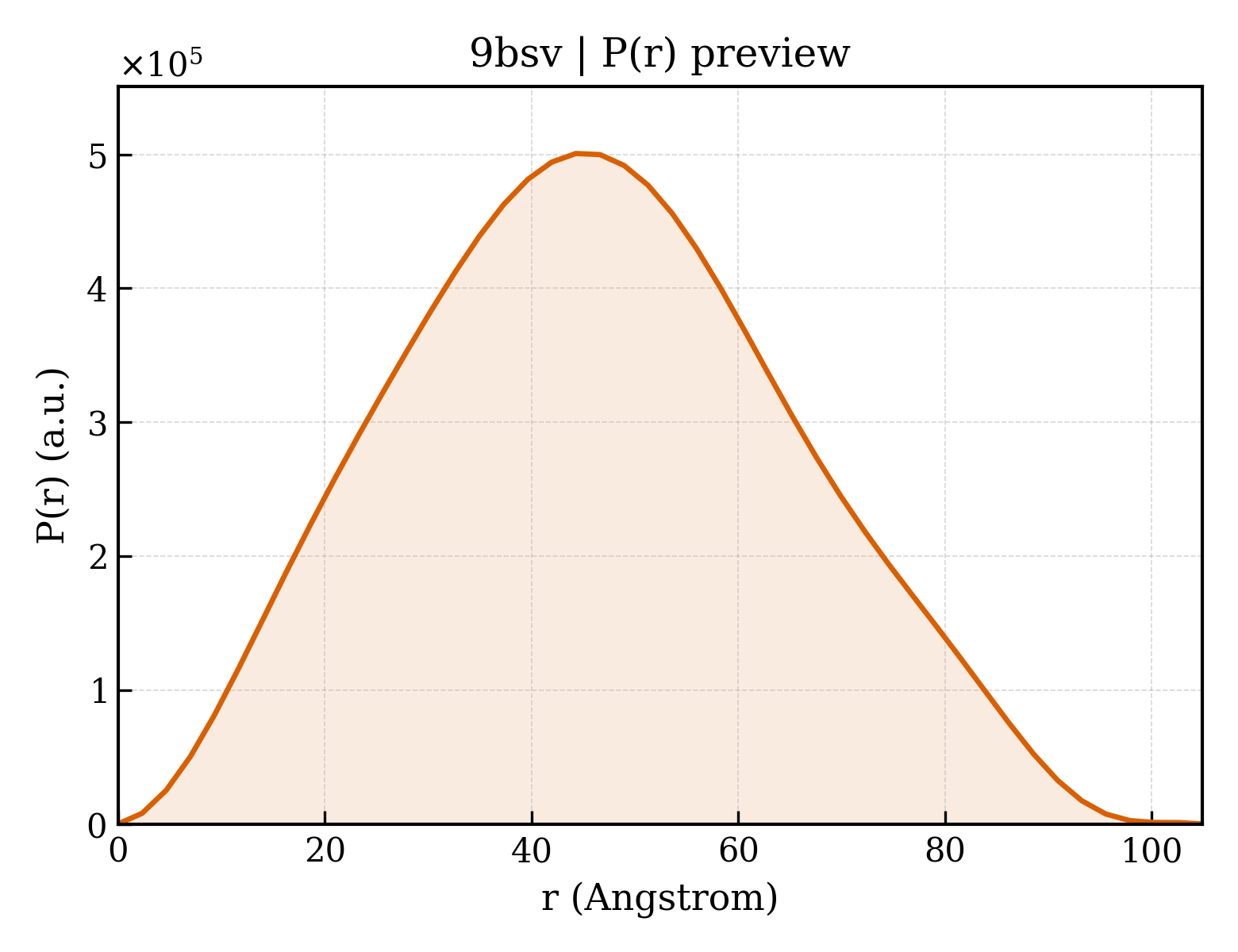 P(r) distribution for 9bsv