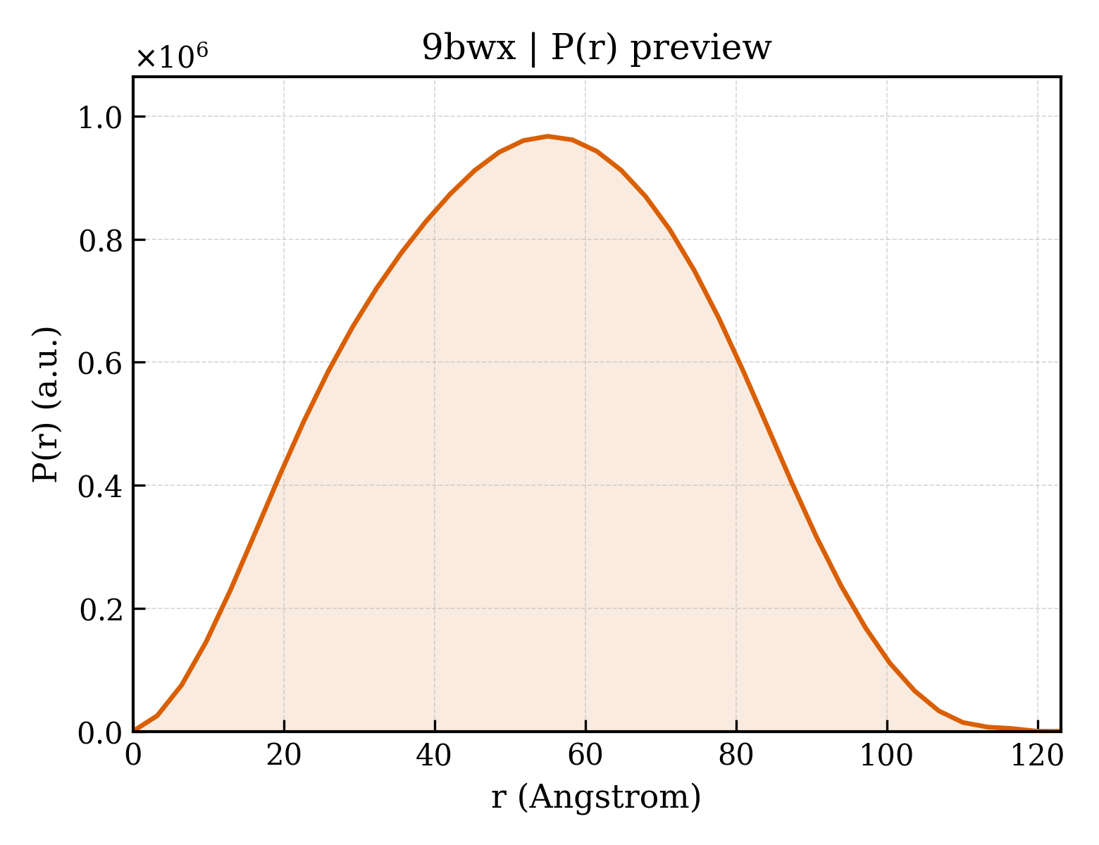 P(r) distribution for 9bwx