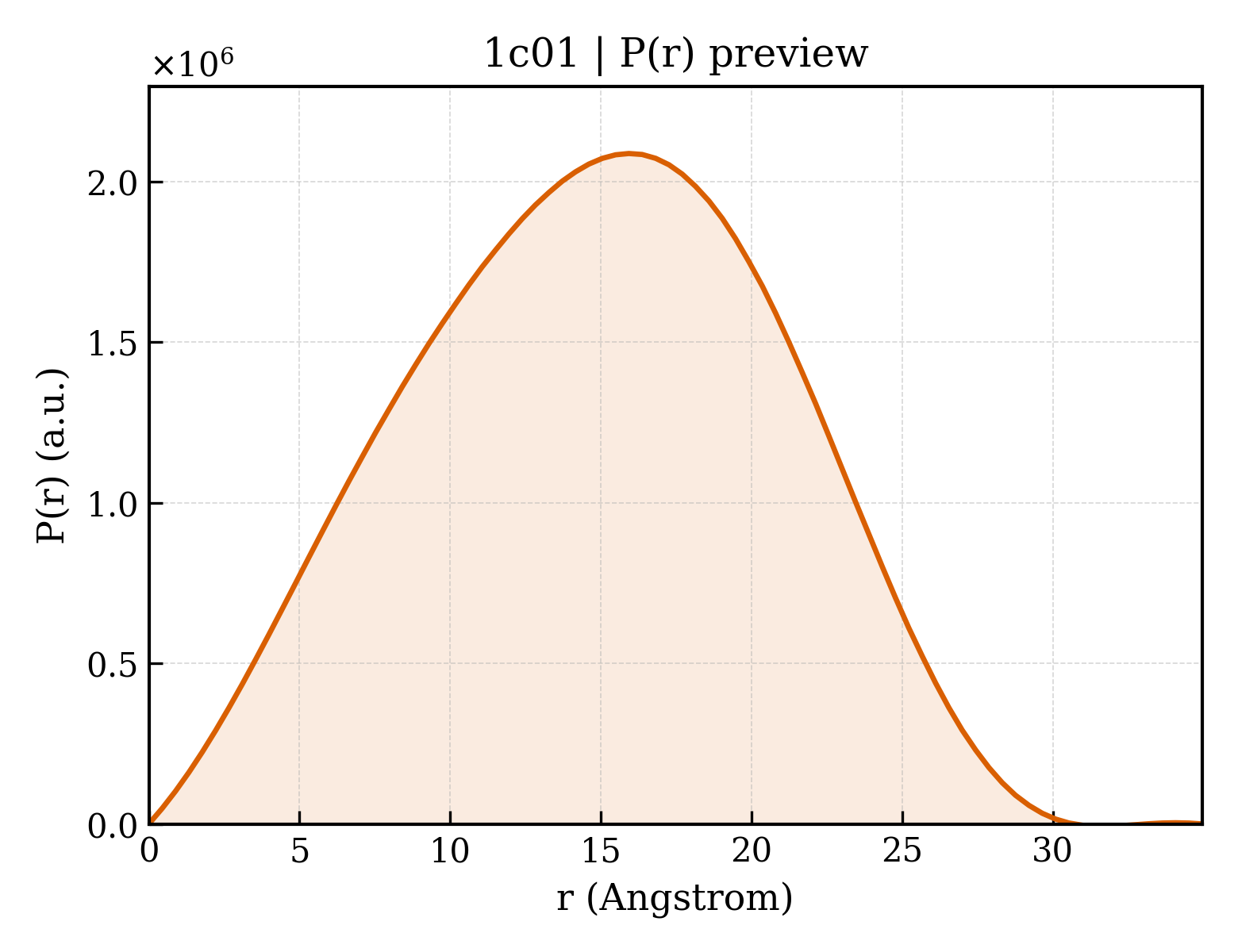 P(r) distribution for 1c01