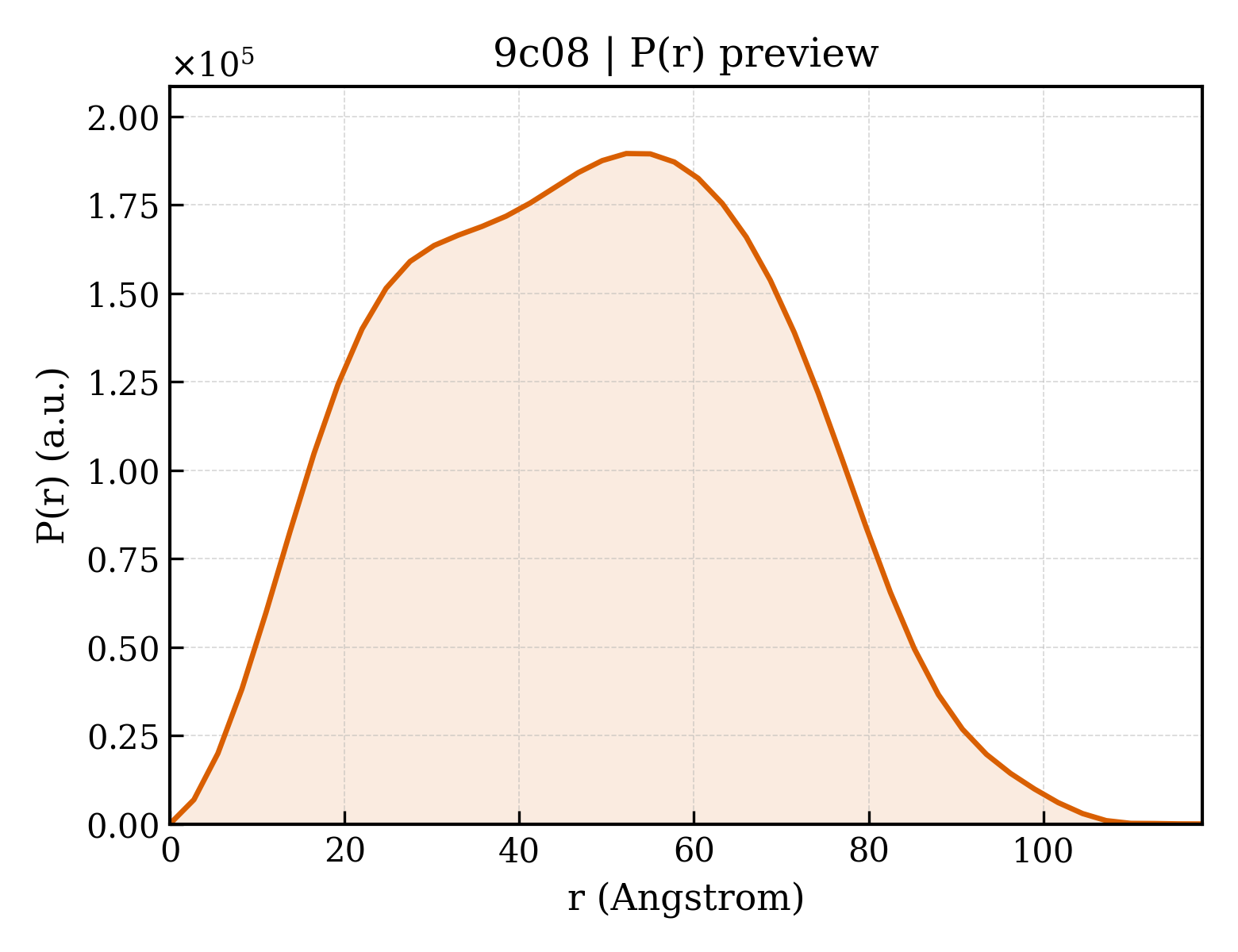 P(r) distribution for 9c08