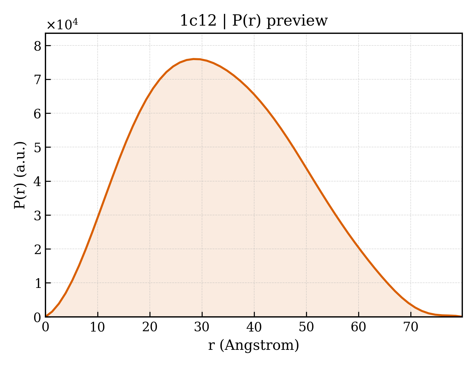 P(r) distribution for 1c12