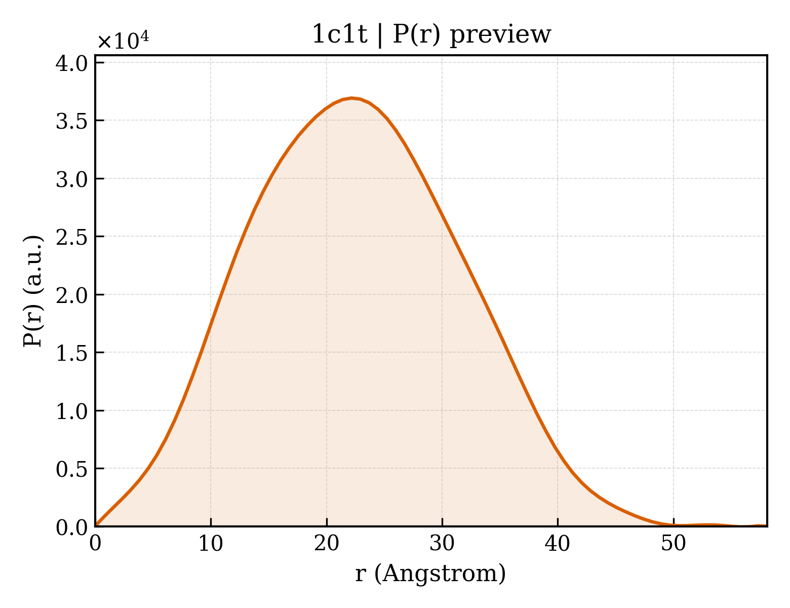 P(r) distribution for 1c1t