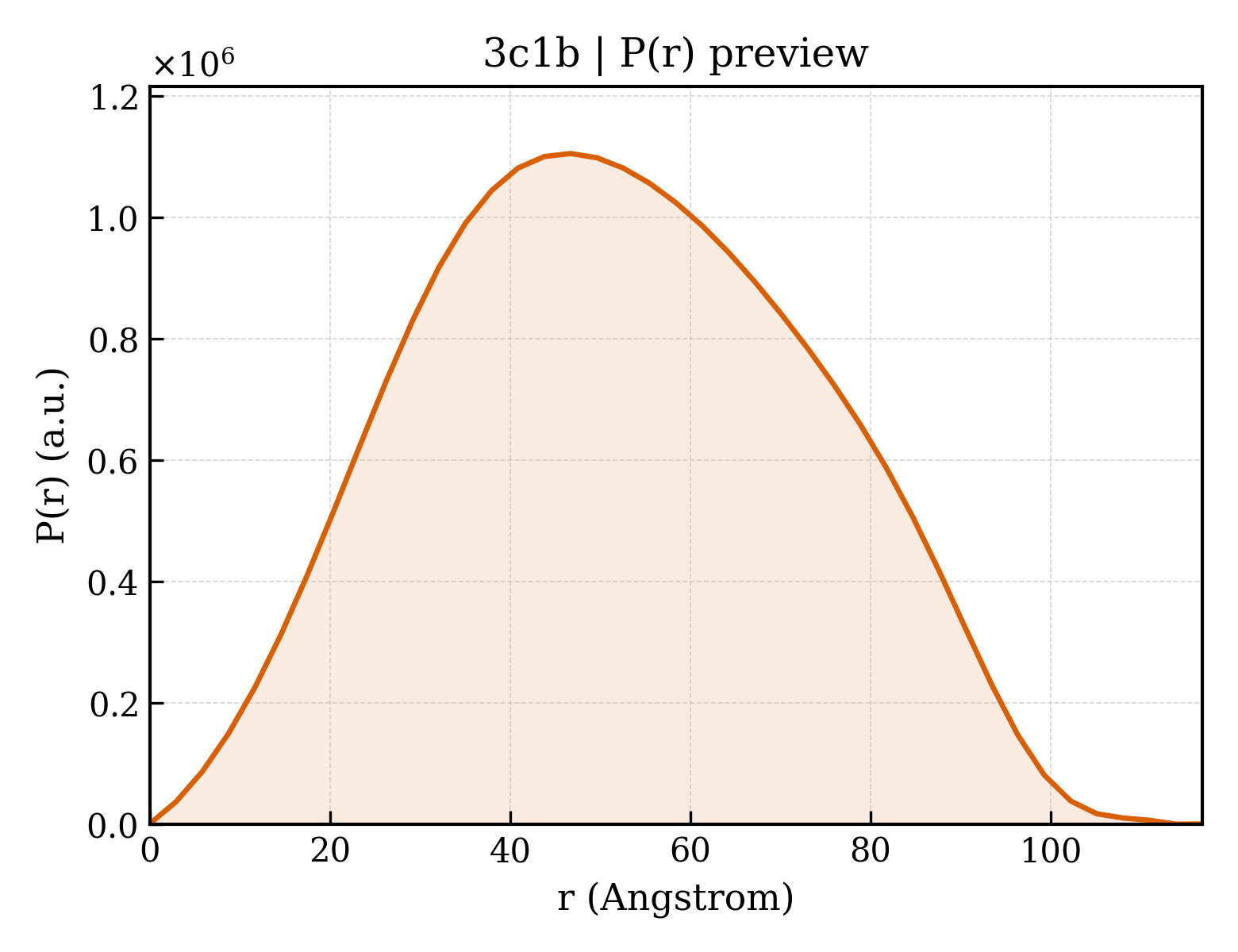 P(r) distribution for 3c1b