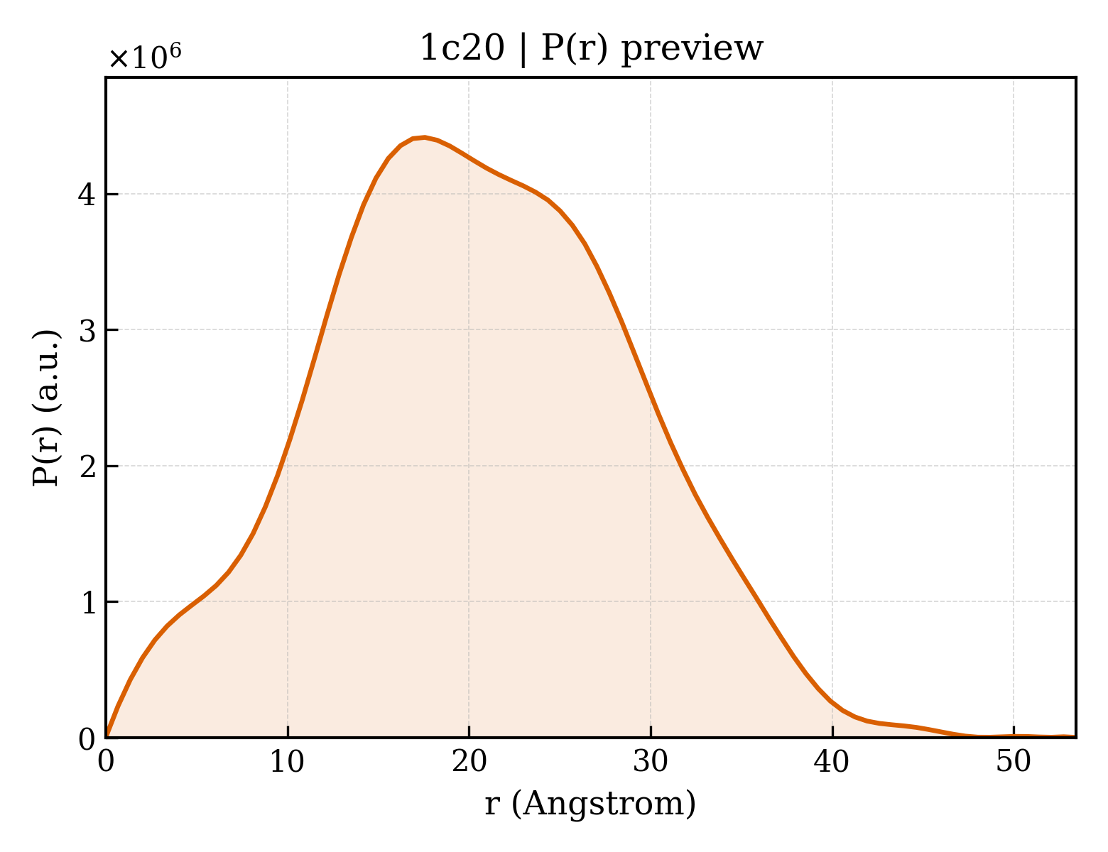P(r) distribution for 1c20