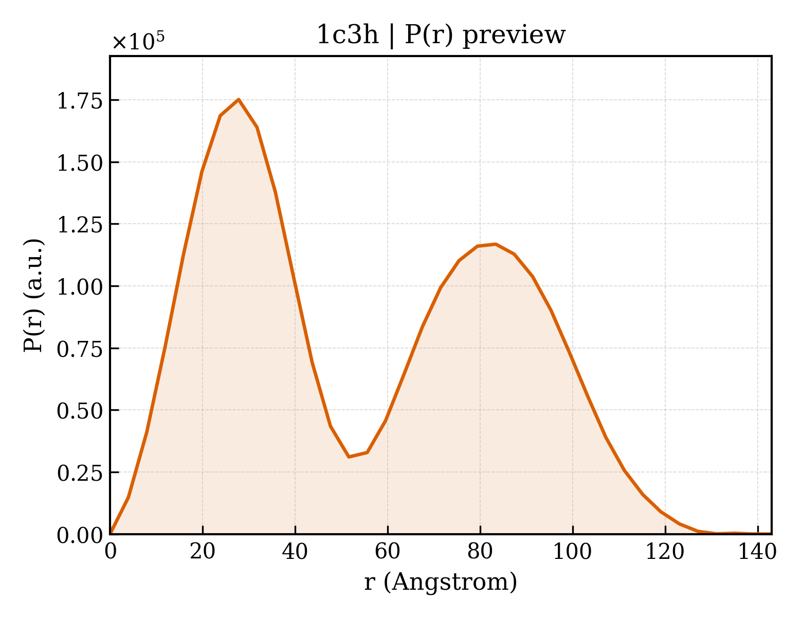 P(r) distribution for 1c3h