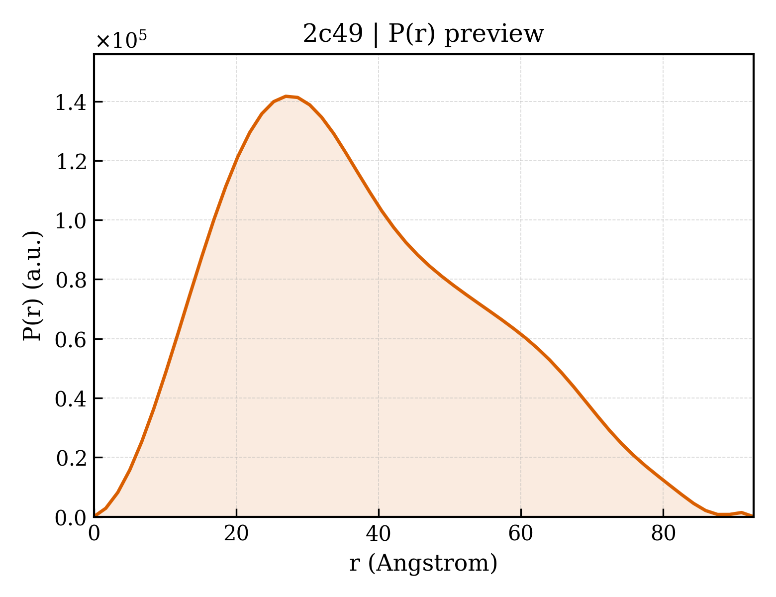 P(r) distribution for 2c49