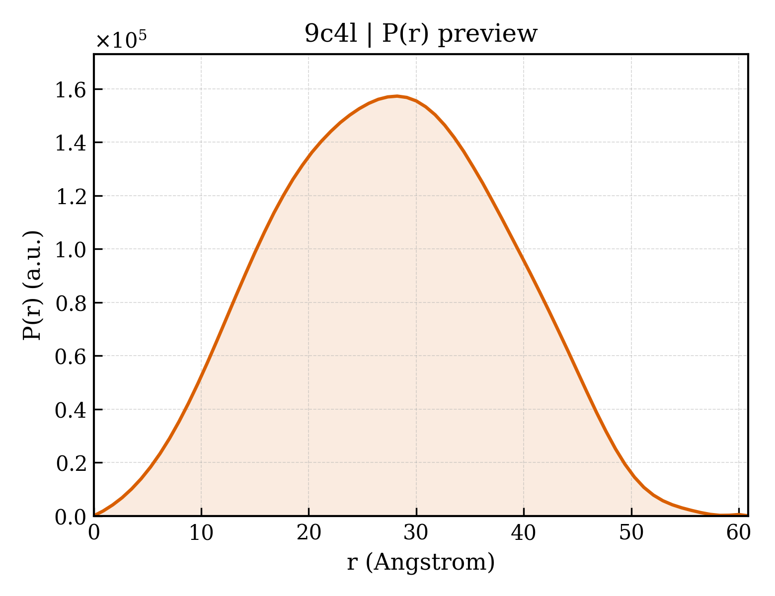 P(r) distribution for 9c4l